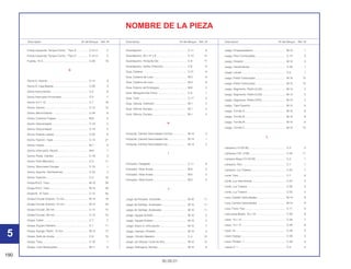 190
30.09.01
Descriptión Nº del Bloque Ref. Nº Descriptión Nº del Bloque Ref. Nº Descriptión Nº del Bloque Ref. Nº
NOMBRE DE LA PIEZA
Franja Izquierda, Tanque Comb., *Tipo 4* .............. C-31.H 2
Franja Izquierda, Tanque Comb., *Tipo 5* .............. C-31.H 2
Fusible, 15 A ............................................................ C-26 19
G
Goma A, Asiento...................................................... C-14 9
Goma A, Caja Batería .............................................. C-28 3
Goma Instrumentos ................................................. C-2 8
Goma Interruptor Encendido ................................... C-5 7
Goma, 6,2 x 12 ........................................................ C-1 18
Goma, Asiento ......................................................... C-14 10
Goma, Barra Estante ............................................... C-28 9
Goma, Cubierta Trasera .......................................... M-8 4
Goma, Descansapie ................................................ C-19 5
Goma, Descansapie ................................................ C-19 5
Goma, Estante Lateral ............................................. C-20 6
Goma, Fijación, Tapa............................................... C-14 21
Goma, Inserto .......................................................... M-1 8
Goma, Interruptor, Neutro........................................ M-9 7
Goma, Pedal, Câmbio ............................................. C-18 5
Goma, Peso Manubrio ............................................. C-5 11
Goma, Silenciador Escape ...................................... C-19 1
Goma, Soporte, Herramientas ................................. C-23 2
Goma, Sujeción ....................................................... C-2 16
Grapa B 6,5, Tubo ................................................... M-15 29
Grapa B 6,5, Tubo ................................................... M-15 29
Grapa B, 10 Tubo .................................................... C-13 33
Grapa Circular Externo, 12 mm ............................... M-14 19
Grapa Circular Externo, 14 mm ............................... M-14 20
Grapa Circular, 58 mm ............................................ C-12 13
Grapa Circular, 58 mm ............................................ C-12 13
Grapa, Cable ........................................................... C-7 2
Grapa, Equipo Alambre........................................... C-1 11
Grapa, Espiga, Pistón, 15 mm................................. M-12 15
Grapa, Sello de Aceite............................................. C-8 16
Grapa, Tubo............................................................. C-16 1
Grapa, Tubo Respiradero........................................ M-11 8
Guardapolvo ............................................................ C-11 9
Guardapolvo, 30 x 47 x 8 ........................................ C-12 14
Guardapolvo, Horquilla Del. .................................... C-8 17
Guardapolvo, Varilla, Dirección............................... C-6 6
Guía, Cadena........................................................... C-21 8
Guia, Cadena de Leva............................................. M-3 8
Guia, Cadena de Leva............................................. M-3 8
Guia, Exterior de Embrague .................................... M-6 4
Guía, Manguera Del Freno ...................................... C-6 1
Guia, Tubo ............................................................... C-17 5
Guía, Válvula, Admisión........................................... M-1 2
Guía, Válvula, Escape.............................................. M-1 3
Guía, Válvula, Escape.............................................. M-1 3
H
Horquilla, Cambio Velocidades Central................... M-14 3
Horquilla, Cambio Velocidades Der. ....................... M-14 1
Horquilla, Cambio Velocidades Izq. ........................ M-14 2
I
Indicador, Desgaste ................................................ C-11 6
Indicador, Nível Aceite ............................................ M-5 3
Indicador, Nível Aceite ............................................ M-5 3
Indicador, Nível Aceite ............................................ M-5 3
J
Juego de Portador, Escobilla .................................. M-10 11
Juego de Varillaje, Acelerador ................................ M-15 11
Juego de Varillaje, Acelerador ................................ M-15 11
Juego, Agujas Surtidor ............................................ M-15 2
Juego, Agujas Surtidor ............................................ M-15 2
Juego, Brazo A, Articulación ................................... M-15 7
Juego, Cámara, Flotador ......................................... M-15 5
Juego, Cilindro Maestro........................................... C-4 10
Juego, de Válvula, Corte de Aire............................. M-15 12
Juego, Diafragma, Bomba....................................... M-15 8
Juego, Empaquetadura ........................................... M-15 1
Juego, Filtro Combustible........................................ C-13 3
Juego, Flotador........................................................ M-15 3
Juego, Herramientas ............................................... C-29 1
Juego, Llaves........................................................... C-5 1
Juego, Pistón Carburador........................................ M-15 15
Juego, Pistón Carburador........................................ M-15 15
Juego, Segmento, Pistón (0,25) .............................. M-12 2
Juego, Segmento, Pistón (0,50) .............................. M-12 2
Juego, Segmento, Pistón (STD)............................... M-12 2
Juego, Tapa Superior .............................................. M-15 4
Juego, Tornillo A ...................................................... M-15 6
Juego, Tornillo B ...................................................... M-15 9
Juego, Tornillo B ...................................................... M-15 9
Juego, Tornillo C...................................................... M-15 10
L
Lámpara (12 V/3 W)................................................. C-2 2
Lámpara (12V, 21W)................................................ C-24 11
Lámpara Base (12 V/2 W)........................................ C-2 1
Lámpara, Faro ......................................................... C-1 7
Lámpara, Luz Trasera.............................................. C-25 7
Lente, Faro............................................................... C-1 6
Lente, Luz Intermitente ............................................ C-24 3
Lente, Luz Trasera ................................................... C-25 2
Lente, Luz Trasera ................................................... C-25 2
Leva, Cambio Velocidades...................................... M-14 6
Leva, Cambio Velocidades...................................... M-14 6
Leva, Freno Tras. ..................................................... C-11 4
Llave para Bujías, 18 x 19 ....................................... C-29 6
Llave, 10 x 12........................................................... C-29 7
Llave, 14 x 17........................................................... C-29 8
Llave, 24 .................................................................. C-29 3
Llave, Espiga ........................................................... C-29 2
Llave, Phillips, 1 ....................................................... C-29 4
Llaves nº 1 ............................................................... C-5 5
5
 