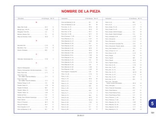 191
30.09.01
Descriptión Nº del Bloque Ref. Nº Descriptión Nº del Bloque Ref. Nº Descriptión Nº del Bloque Ref. Nº
NOMBRE DE LA PIEZA
M
Malla, Filtro Aceite ................................................... M-11 5
Mango Llave, 120 mm ............................................. C-29 9
Manguera, Freno Del. .............................................. C-4 2
Montura, Soporte, Faro ............................................ C-1 14
Motor de Arranque, Comp....................................... M-10 7
N
Neumático Del. ........................................................ C-10 8
Neumático, Tras....................................................... C-12 9
Núcleo, Embrague................................................... M-6 2
O
Obturador, Descansapie Der. ................................. C-19 7
P
Palanca, Estrangulador ........................................... C-3 4
Palanca, Estrangulador (Viendas Suspensas) ........ C-3 4
Panel, Freno Tras..................................................... C-11 2
Panel, Freno Tras.
*NH-109MS* Plata Shot Metalica.......................... C-11 2
Panel, Freno Tras.,
*NH-109MS* Plata Shot Metalica.......................... C-11 2
Parafuso Flange, 6 x 22 ........................................... C-4 19
Pasador Aletas 2,0................................................... C-19 19
Pasador de Válvula.................................................. M-2 12
Pasador, Aletas, 2,0................................................. C-18 15
Pasador, Aletas, 3,0................................................. C-20 11
Pastilla de Freno ...................................................... C-9 5
Pastilla, Freno (Viendas Suspensas) ....................... C-9 9
Pedal, Câmbio ......................................................... C-18 1
Perno A, Prisionero .................................................. M-11 10
Perno B, Prisionero .................................................. M-11 11
Perno Casquillo, 8 x 27............................................ C-8 14
Perno de Reborde, 6 x 20........................................ M-1 27
Perno de Reborde, 6 x 35........................................ M-1 28
Perno de Reborde, 6 x 35........................................ M-1 28
Perno Hex., 6 x 10 ................................................... M-13 25
Perno Hex., 6 x 25 ................................................... M-14 18
Perno Hex., 6 x 50 ................................................... M-11 15
Perno Hex., 6 x 60 ................................................... M-11 16
Perno Prisionero, 7 x 29........................................... M-1 16
Perno Reborde, 6 x 12............................................. C-27 13
Perno Reborde, 6 x 12............................................. C-28 19
Perno Reborde, 6 x 20............................................. M-1 15
Perno Reborde, 6 x 20............................................. C-27 14
Perno Reborde, 6 x 32............................................. M-10 17
Perno Reborde, 6 x 60............................................. M-10 18
Perno Reborde, 6 x 60............................................. M-10 18
Perno Reborde, 8 mm.............................................. C-28 18
Perno Reborde, 8 x 16............................................. C-28 20
Perno Reborde, 8 x 25............................................. C-9 18
Perno Reborde, 8 x 25............................................. C-13 34
Perno Reborde, 8 x 40............................................. C-6 9
Perno Reborde, 8 x 55............................................. C-28 21
Perno Reborde, 8 x 85............................................. C-28 22
Perno Superior, Horquilla Del. ................................. C-8 18
Perno, 10 x 30.......................................................... C-19 14
Perno, 3 x 22............................................................ C-2 9
Perno, 5 x 10............................................................ M-15 22
Perno, 5 x 12............................................................ C-13 31
Perno, 5 x 12............................................................ C-28 15
Perno, 5 x 14............................................................ M-9 10
Perno, 5 x 25............................................................ C-16 13
Perno, 6 mm............................................................. M-9 9
Perno, 6 x 11............................................................ C-15 7
Perno, 6 x 12............................................................ M-3 15
Perno, 6 x 16............................................................ M-13 17
Perno, 6 x 16............................................................ M-13.1 17
Perno, 6 x 25............................................................ C-20 12
Perno, 6 x 28............................................................ C-7 9
Perno, 6 x 32............................................................ C-7 10
Perno, 6 x 40............................................................ C-5 17
Perno, 6 x 6.............................................................. M-3 11
Perno, 6 x 8.............................................................. C-15 7
Perno, Aceite, 10 x 22.............................................. C-4 13
Perno, Aceite, 10 x 22.............................................. C-4 13
Perno, Ajuste, Cable Embrague .............................. C-3 18
Perno, Ajuste, Cable Embrague .............................. C-3 18
Perno, Arandella, 6 x16 ........................................... C-16 14
Perno, Articulación................................................... C-14 22
Perno, Articulación................................................... C-15 5
Perno, Articulación Horquilla Tras ........................... C-21 12
Perno, Articulación, Estante Lateral......................... C-20 8
Perno, Auto-Trabante, 5 x 12................................... C-21 15
Perno, Cilindro, 6 x 117 ........................................... M-1 17
Perno, Disco, 8 x 24................................................. C-10 13
Perno, Espiga .......................................................... C-9 15
Perno, Fijación ......................................................... M-9 8
Perno, Fijación ......................................................... M-10 10
Perno, Fijación Corona ............................................ C-12 11
Perno, Hex, 6 x 25 ................................................... C-19 13
Perno, Hex., 5 x 20 .................................................. M-7 21
Perno, Hex., 6 x 10 .................................................. M-3 10
Perno, Hex., 6 x 10 .................................................. M-13.1 25
Perno, Hex., 6 x 12 .................................................. C-19 15
Perno, Hex., 6 x 16 .................................................. M-3 9
Perno, Hex., 6 x 16 .................................................. M-3 9
Perno, Hex., Obturador,
Tambor Cambio Velocidades ............................... M-14 14
Perno, Interruptor..................................................... C-5 14
Perno, Pivote del Tensionador................................. M-3 7
Perno, Pivote Palanca.............................................. C-3 21
Perno, Pivote Palanca Freno.................................... C-4 12
Perno, Pivote Palanca Freno.................................... C-4 12
Perno, Prisionero, 7 x 23.......................................... M-1 16
Perno, Prisionero, 7 x 29.......................................... M-1 16
Perno, Reborde, 10 x 110........................................ C-28 12
Perno, Reborde, 10 x 35.......................................... C-22 8
Perno, Reborde, 10 x 55.......................................... C-17 10
Perno, Reborde, 6 x 12............................................ M-8 13
5
 