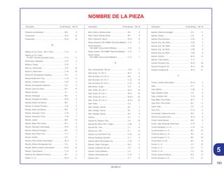 193
30.09.01
Descriptión Nº del Bloque Ref. Nº Descriptión Nº del Bloque Ref. Nº Descriptión Nº del Bloque Ref. Nº
NOMBRE DE LA PIEZA
Pulsación de Generador.......................................... M-9 2
Pulverizador ............................................................. M-15 18
Pulverizador ............................................................. M-15 18
R
Rabeta Lat. Dir. Comp., *NH-1* Preto ..................... C-14 11
Rabeta Lat. Dir. Comp.,
*R-180C* Vermelho Granada Candy .................... C-14 11
Rectificador, Regulador........................................... C-27 5
Reflector Trasero ..................................................... C-23 1
Relé Luz, Intermitente .............................................. C-27 10
Resort A, Varilla Freno ............................................. C-18 16
Resorte B, Amortiguador Delantero......................... C-8 3
Resorte Pedal Freno Tras. ....................................... C-18 11
Resorte, A Estante Lateral ....................................... C-20 5
Resorte, Amortiguador Delantero ............................ C-8 2
Resorte, Canal de Aceite......................................... M-7 13
Resorte, de Faro ...................................................... C-1 4
Resorte, Embrague.................................................. M-6 11
Resorte, Escobilla de Carbon.................................. M-10 9
Resorte, Exterior de Válvula..................................... M-2 7
Resorte, G. Estante Principal................................... C-20 2
Resorte, Interior de Válvula...................................... M-2 8
Resorte, Interruptor, Freno....................................... C-18 7
Resorte, Interruptor, Freno....................................... C-18 7
Resorte, Judder ....................................................... M-6 12
Resorte, Malla, Filtro Aceite ..................................... M-11 6
Resorte, Obturador Velocidades ............................. M-14 8
Resorte, Palanca Embrague.................................... M-5 5
Resorte, Panel Freno Tras. ...................................... C-11 7
Resorte, Pastilla ....................................................... C-9 7
Resorte, Placa Cambio Velocidades ....................... M-14 11
Resorte, Rebote Amortiguador Del.......................... C-8 6
Resorte, Retorno Cambio Velocidades ................... M-14 12
Resorte, Trapa Asiento ............................................ C-14 5
Retentivo Fijo, Resorte de Válvula ........................... M-2 9
Rodillo, 4 x 10 .......................................................... M-14 21
Rotor, Externo, Bomba Aceite ................................. M-7 9
Rotor, Interno, Bomba Aceite .................................. M-7 8
Rotor, Interruptor, Neutro......................................... M-14 13
Rueda Delantera *NH-109MS* Plata Shot Metalica. C-10 6
Rueda Delantera
*NH-168M* Ceniza Vernier Metalico..................... C-10 6
Rueda Trasera, *NH-109MS* Plata Shot Metalica ... C-12 7
Rueda Trasera,
*NH-168M* Ceniza Vernier Metalico..................... C-12 7
S
Saco, Herramientas, 160 mm .................................. C-29 11
Sello Aceite, 14 x 28 x 7 .......................................... M-11 13
Sello de Aceite, 12 x 22 x 5 ..................................... M-5 6
Sello de Aceite, 23 x 37 x 7 ..................................... C-10 15
Sello de Aceite, 40 x 50 x 5 ..................................... C-10 16
Sello Inferior, Aceite................................................. C-8 8
Sello, Aceite, 20 x 34 x 7 ......................................... M-13 24
Sello, Aceite, 20 x 34 x 7 ......................................... M-13 24
Sello, Aceite, 20 x 34 x 7 ......................................... M-13.1 24
Sello, Aceite, 20 x 34 x 7 ......................................... M-13.1 24
Sello, Pistón ............................................................. C-9 1
Sello, Vástago, Válvula ............................................ M-1 4
Sello, Vástago, Válvula ............................................ M-1 5
Sello, Vástago, Válvula ............................................ M-1 6
Soporte .................................................................... C-3 11
Soporte A2, Superior Tubo ...................................... C-5 25
Soporte Del. Motor *NH-1* Negro............................ C-28 4
Soporte Der., Faro ................................................... C-1 15
Soporte Izq., Faro .................................................... C-1 16
Soporte Luz Intermitente Tras.................................. C-24 12
Soporte Parafango Delantero .................................. C-7 6
Soporte, Barra Descansapie Izq. ............................ C-19 11
Soporte, Cable, Embrague ...................................... M-11 9
Soporte, Calibrador Del. Der ................................... C-9 14
Soporte, Cilindro Maestro ........................................ C-4 7
Soporte, Descansapie Der. ..................................... C-19 3
Soporte, Faro ........................................................... C-1 13
Soporte, Palanca Embrague.................................... C-3 15
Soporte, Pastilla ....................................................... C-9 4
Soporte, Placa Numeros.......................................... C-23 4
Soporte, Sup. Der. Motor ......................................... C-28 5
Soporte, Sup. Der. Motor ......................................... C-28 5
Soporte, Sup. Izq. Motor.......................................... C-28 6
Soporte, Sup. Izq. Motor.......................................... C-28 6
Soporte, Surtidor...................................................... M-15 19
Soporte, Traba Asiento ............................................ C-14 7
Surtidor Principal # 120 ........................................... M-15 30
Surtidor Principal # 120 ........................................... M-15 30
Surtidor Principal # 38 ............................................. M-15 31
T
Tambor, Cambio Velocidades ................................. M-14 5
Tapa......................................................................... C-4 3
Tapa, Batería ........................................................... C-26 2
Tapa, Deposito Aceite ............................................. C-4 6
Tapa, Limpiador Aire ............................................... C-16 6
Tapa, Malla, Filtro Aceite ......................................... M-11 4
Tapa, Rotor, Filtro Aceite ......................................... M-7 11
Tapón, Sello ............................................................. C-9 12
Taza, Filtro ............................................................... C-13 5
Tensionador, Cadena de Levas .............................. M-3 3
Terminal, Escobilla Comp........................................ M-10 8
Tirante, Cable Gerador ............................................ M-8 6
Tirante, Caja, Engrenaje Velocímetro ...................... C-10 7
Tornillo Aterrajador, 4 x 12....................................... C-16 15
Tornillo de Plano, 4 x 12 .......................................... M-7 22
Tornillo de Plano, 6 x 16 .......................................... M-2 15
Tornillo Ovalado, 5 x 12 ........................................... M-7 23
Tornillo Plano, 6 x 30................................................ M-7 16
Tornillo, 4 x 12.......................................................... C-2 24
Tornillo, 4 x 12.......................................................... C-4 17
Tornillo, 5 x 16.......................................................... C-2 23
Tornillo, Ajuste de Válvula........................................ M-2 13
Tornillo, Alomado, 2 x 6 ........................................... C-2 21
5
 