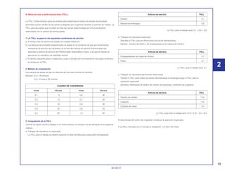 2
19
30.09.01
III. Modo de usar la tarifa horaria llana (THLL)
La THLL (Tarifa Horaria Llana) se emplea para determinar el tiempo de trabajo de promedio
permitido para el cambio de las partes protegidas por la garantia durante su período de validez. La
THLL para las partes que no estén en lista han de ser determinadas por el funcionamiento
relacionado con el cambio de dichas partes
1. LA THLL se gase en las siguientes condiciones de servicio
a. Al tiempo neto de servicio se anade una amplia tolerancia.
b. Los tiempos de promedio especificados se basan en la condición de que las herramientas
necesarias de servicio que aparecen en la lista del manual de servicio (motocicleta) que
describe la politica de servicio de HONDA están disponibles a mano, y de que el trabajo se
ejecuta po un mecânico de habilidad normal.
c. El tiempo requerido para la inspección y para la prueba de funcionamiento que sigue al servicio
se incluye en la THLL.
2. Método de computación
Los tiempos de tabajo se dan en décimas de hora para facilitar el cómputo.
Ejemplo: 0,3 = 18 minutos
5,6 = 5 horas e 36 minutos
CUADRO DE CONVERSION
Horas Minutos Horas Minutos
0,1 6 0,6 36
0,2 12 0,7 42
0,3 18 0,8 48
0,4 24 0,9 54
0,5 30 1,0 60
3. Computación de la THLL
Cuando se hacen muchos trabajos a un mismo tiempo, el cómputo ha de efectarse de la siguiente
manera.
a. Trabajos de naturaleza no duplicada.
La THLL para el trabajo se obtiene sacando el total (de ella) para cada parte reemplazada.
Artículo de servicio THLL
Cilindro 3,1
Resorte de embrague 0,8
La THLL para el trabajo será: 3,1 + 0,8 = 3,9
b. Trabajos de naturaleza duplicada.
Sáquese la THLL para la última parte que ha de reemplazarse.
Ejemplo: Cambio de pistón y de empaquetadura de cabeza de cilindro.
Artículo de servicio THLL
Empaquetadura de culata de cilindro 2,7
Pistón 3,1
La THLL para el trabajo será: 3,1
c. Trabajos de naturaleza parcilmente relacionada.
Totalice la THLL para todas las partes reemplazadas y substraiga luego la THLL para la
operación duplicada.
(Ejemplo): Reemplazo de tambor de cambio de engranaje y ensamble de cingüenal.
Artículo de servicio THLL
Tambor de cámbio * 5,0
Cigüenal * 5,3
Cubierta de cárter * 4,3
La THLL para todo el trabajo será: (5,0 + 5,3) – 4,3 = 6,0
El desmontaje del cárter del cingüeñal constituye la operación duplicada.
• La THLL marcada con (*) incluye la instalación y el retiro del motor.
 