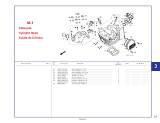 23
30.09.01
Ref. Qtd.
Item de serviço T.M.O. Nº da peça Descrição Nota Nº de série
Nº CBX200S
21 91301-107-000 Anel, Vedação, 75 x 2,5 ................................................................. 1 .............. ..................... ........................
22 91303-KK3-830 Anel, Vedação, 3 x 35 .................................................................... 2 .............. ..................... ........................
23 91304-HB3-003 Anel, Vedação, 33,5 x 3,0 .............................................................. 1 .............. ..................... ........................
24 93500-05025-0G Parafuso Phillips, 5 x 25 ................................................................. 1 .............. ..................... ........................
25 94101-06000 Arruela Lisa, 6 mm ......................................................................... 1 .............. ..................... ........................
26 94301-08140 Pino A, Guia, 8 x 14........................................................................ 2 .............. ..................... ........................
27 96001-06020-00 Parafuso, Flange, 6 x 20................................................................. 2 .............. ..................... ........................
28 96001-06035-00 Parafuso, Flange, 6 x 35................................................................. 4 .............. ..................... ........................
90004-GHB-700 Parafuso, Flange, 6 x 35................................................................. 4 .............. ..................... ........................
29 98069-58911 Vela, Ignição, DP8EA-9 .................................................................. 1 .............. ..................... ........................
M-1
Cabeçote
Cylinder Head
Culata de Cilindro
3
 