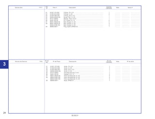 24
30.09.01
Nº de No.rdo
Artículo de Servicio THLL Nº de Pieza Descripción Nota Nº de série
Ref. CBX200S
21 91301-107-000 Anillo, 75 x 2,5................................................................................ 1 .............. ..................... ........................
22 91303-KK3-830 Anillo, 3 x 35................................................................................... 2 .............. ..................... ........................
23 91304-HB3-003 Anillo, 33,5 x 3,0............................................................................. 1 .............. ..................... ........................
24 93500-05025-0G Anillo, 5 x 25................................................................................... 1 .............. ..................... ........................
25 94101-06000 Arandela Sencilla, 6 mm ................................................................ 1 .............. ..................... ........................
26 94301-08140 Espiga A, 8 x 14 ............................................................................. 2 .............. ..................... ........................
27 96001-06020-00 Perno de Reborde, 6 x 20 .............................................................. 2 .............. ..................... ........................
28 90004-GHB-700 Perno de Reborde, 6 x 35 .............................................................. 4 .............. ..................... ........................
90004-GHB-700 Perno de Reborde, 6 x 35 .............................................................. 4 .............. ..................... ........................
29 98069-58911 Bujía, DP8EA-9 ............................................................................... 1 .............. ..................... ........................
Ref. Quantity
Service item F.R.T. Part nº Description Note Serial nº
Nº CBX200S
21 91301-107-000 O-Ring, 75 x 2.5 ............................................................................. 1 .............. ..................... ........................
22 91303-KK3-830 O-Ring, 3 x 35 ................................................................................ 2 .............. ..................... ........................
23 91304-HB3-003 O-Ring, 33.5 x 3.0 .......................................................................... 1 .............. ..................... ........................
24 93500-05025-0G Screw, Pan, 5 x 25.......................................................................... 1 .............. ..................... ........................
25 94101-06000 Washer, Plain, 6 mm....................................................................... 1 .............. ..................... ........................
26 94301-08140 Pin, Dowel, 8 x 14........................................................................... 2 .............. ..................... ........................
27 96001-06020-00 Bolt, Flange, 6 x 20......................................................................... 2 .............. ..................... ........................
28 96001-06035-00 Bolt, Flange, 6 x 35......................................................................... 4 .............. ..................... ........................
90004-GHB-700 Bolt, Flange, 6 x 35......................................................................... 4 .............. ..................... ........................
29 98069-58911 Plug, Spark (DP8EA-9) ................................................................... 1 .............. ..................... ........................
3
 