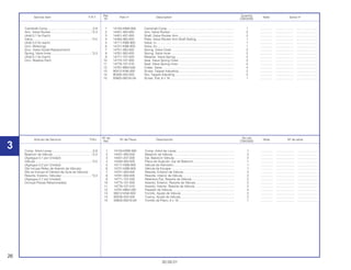 26
30.09.01
Nº de No.rdo
Artículo de Servicio THLL Nº de Pieza Descripción Nota Nº de série
Ref. CBX200S
1 14100-KBW-900 Comp. Arbol de Levas ................................................................... 1 .............. ..................... ........................
2 14431-383-000 Balancín de Válvula........................................................................ 2 .............. ..................... ........................
3 14451-437-000 Eje, Balancin Válvula ...................................................................... 2 .............. ..................... ........................
4 14456-383-000 Placa de Sujeción, Eje de Balancin ............................................... 1 .............. ..................... ........................
5 14711-KBB-900 Válvula de Admisión....................................................................... 1 .............. ..................... ........................
6 14721-KBB-900 Válvula de Escape.......................................................................... 1 .............. ..................... ........................
7 14751-383-005 Resorte, Exterior de Válvula ........................................................... 2 .............. ..................... ........................
8 14761-383-005 Resorte, Interior de Válvula ............................................................ 2 .............. ..................... ........................
9 14771-107-020 Retentivo Fijo, Resorte de Válvula.................................................. 2 .............. ..................... ........................
10 14775-107-000 Asiento, Exterior, Resorte de Válvula ............................................. 2 .............. ..................... ........................
11 14776-107-010 Asiento, Interior, Resorte de Válvula .............................................. 2 .............. ..................... ........................
12 14781-MB4-000 Pasador de Válvula ........................................................................ 4 .............. ..................... ........................
13 90012-KN6-930 Tornillo, Ajuste de Válvula .............................................................. 2 .............. ..................... ........................
14 90206-250-000 Tuerca, Ajuste de Válvula............................................................... 2 .............. ..................... ........................
15 93600-06016-0A Tornillo de Plano, 6 x 16 ................................................................. 1 .............. ..................... ........................
Comp. Arbol Levas................................................0,9
Balancín de Válvula..............................................*2,3
(Agregue 0,1 por Unidad)
Válvula..................................................................*3,5
(Agregue 0,2 por Unidad)
(Se Incluye Refaz de Asiento de Válvula)
(No se Incluye el Câmbio de Guía de Válvula)
Resorte, Externo, Válvulas ...................................*3,3
(Agregue 0,1 por Unidad)
(Incluye Piezas Relacionadas)
Ref. Quantity
Service item F.R.T. Part nº Description Note Serial nº
Nº CBX200S
1 14100-KBW-900 Camshaft Comp ............................................................................. 1 .............. ..................... ........................
2 14431-383-000 Arm, Valve Rocker.......................................................................... 2 .............. ..................... ........................
3 14451-437-000 Shaft, Valve Rocker Arm................................................................. 2 .............. ..................... ........................
4 14456-383-000 Plate, Valve Rocker Arm Shaft Setting ........................................... 1 .............. ..................... ........................
5 14711-KBB-900 Valve, In.......................................................................................... 1 .............. ..................... ........................
6 14721-KBB-900 Valve, Ex......................................................................................... 1 .............. ..................... ........................
7 14751-383-005 Spring, Valve Outer ........................................................................ 2 .............. ..................... ........................
8 14761-383-005 Spring, Valve Inner ......................................................................... 2 .............. ..................... ........................
9 14771-107-020 Retainer, Valve Spring.................................................................... 2 .............. ..................... ........................
10 14775-107-000 Seat, Valve Spring Outer ................................................................ 2 .............. ..................... ........................
11 14776-107-010 Seat, Valve Spring Inner................................................................. 2 .............. ..................... ........................
12 14781-MB4-000 Cotter, Valve ................................................................................... 4 .............. ..................... ........................
13 90012-KN6-930 Screw, Tappet Adjusting ................................................................ 2 .............. ..................... ........................
14 90206-250-000 Nut, Tappet Adjusting .................................................................... 2 .............. ..................... ........................
15 93600-06016-0A Screw, Flat, 6 x 16.......................................................................... 1 .............. ..................... ........................
Camshaft Comp.....................................................0.9
Arm, Valve Rocker................................................*2.3
(Add 0,1 for Each)
Valve.....................................................................*3.5
(Add 0,2 for each)
(Incl. Refacing)
(Exc. Valve Guide Replacement)
Spring, Valve Inner...............................................*3.3
(Add 0,1 for Each)
(Incl. Relative Part)
3
 