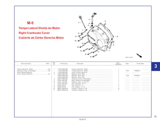 31
30.09.01
Ref. Qtd.
Item de serviço T.M.O. Nº da peça Descrição Nota Nº de série
Nº CBX200S
1 11330-KBB-900 Tampa Lateral Dir., Motor............................................................... 1 .............. ..................... ........................
11330-KBW-920 Tampa Lateral Dir., Motor............................................................... 1 N-N ST00001~
2 11393-KBB-900 Junta, Tampa Lateral Dir ................................................................ 1 .............. ..................... ........................
3 15650-KBB-900 Medidor, Nível, Óleo....................................................................... 1 .............. ..................... ........................
15650-KBW-920 Medidor, Nível, Óleo....................................................................... 1 N-N ST00001~
15650-KBW-940 Medidor, Nível, Óleo....................................................................... 1 .............. ..................... ........................
4 22810-KBB-900 Alavanca Comp., Embreagem ....................................................... 1 .............. ..................... ........................
5 22815-428-000 Mola, Alavanca, Embreagem ......................................................... 1 .............. ..................... ........................
6 91201-148-003 Retentor, Óleo, 12 x 22 x 5............................................................. 1 .............. ..................... ........................
7 91307-035-000 Anel, Vedação, 18 x 3 .................................................................... 1 .............. ..................... ........................
8 94301-08140 Pino, Guia, 8 x 14 ........................................................................... 2 .............. ..................... ........................
9 94305-30102 Pino, Elástico, 3 x 10 ...................................................................... 1 .............. ..................... ........................
10 96001-06040-00 Parafuso, Flange, 6 x 40................................................................. 10 .............. ..................... ........................
11 96001-06050-00 Parafuso, Flange, 6 x 50................................................................. 1 .............. ..................... ........................
M-5
Tampa Lateral Direita do Motor
Right Crankcase Cover
Cubierta de Cárter Derecha Motor
Tampa Lateral Dir., Motor......................................0,9
Alavanca Comp., Embreagem ..............................0,8
(Inclui Peças Relativas)
Junta, Tampa Lateral Dir. ......................................0,7
3
 