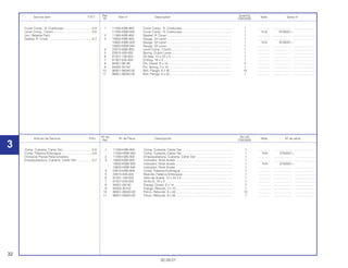 32
30.09.01
Nº de No.rdo
Artículo de Servicio THLL Nº de Pieza Descripción Nota Nº de série
Ref. CBX200S
1 11330-KBB-900 Comp. Cubierta, Cárter Der. .......................................................... 1 .............. ..................... ........................
11330-KBW-920 Comp. Cubierta, Cárter Der. .......................................................... 1 N-N ST00001~
2 11393-KBB-900 Empaquetadura, Cubierta, Cárter Der. .......................................... 1 .............. ..................... ........................
3 15650-KBB-900 Indicador, Nível Aceite ................................................................... 1 .............. ..................... ........................
15650-KBW-920 Indicador, Nível Aceite ................................................................... 1 N-N ST00001~
15650-KBW-940 Indicador, Nível Aceite ................................................................... 1 .............. ..................... ........................
4 22810-KBB-900 Comp. Palanca Embrague ............................................................. 1 .............. ..................... ........................
5 22815-428-000 Resorte, Palanca Embrague .......................................................... 1 .............. ..................... ........................
6 91201-148-003 Sello de Aceite, 12 x 22 x 5............................................................ 1 .............. ..................... ........................
7 91307-035-000 Anillo-O, 18 x 3 ............................................................................... 1 .............. ..................... ........................
8 94301-08140 Espiga, Dowel, 8 x 14..................................................................... 2 .............. ..................... ........................
9 94305-30102 Espiga, Resorte, 3 x 10 .................................................................. 1 .............. ..................... ........................
10 96001-06040-00 Perno, Reborde, 6 x 40 .................................................................. 10 .............. ..................... ........................
11 96001-06050-00 Perno, Reborde, 6 x 50 .................................................................. 1 .............. ..................... ........................
Comp. Cubierta, Cárter Der. .................................0,9
Comp. Palanca Embrague ....................................0,8
(Inclusive Piezas Relacionadas)
Empaquetadura, Cubierta, Cárter Der. .................0,7
Ref. Quantity
Service item F.R.T. Part nº Description Note Serial nº
Nº CBX200S
1 11330-KBB-900 Cover Comp., R. Crankcase .......................................................... 1 .............. ..................... ........................
11330-KBW-920 Cover Comp., R. Crankcase .......................................................... 1 N-N ST00001~
2 11393-KBB-900 Gasket, R. Cover ............................................................................ 1 .............. ..................... ........................
3 15650-KBB-900 Gauge, Oil Level............................................................................. 1 .............. ..................... ........................
15650-KBW-920 Gauge, Oil Level............................................................................. 1 N-N ST00001~
15650-KBW-940 Gauge, Oil Level............................................................................. 1 .............. ..................... ........................
4 22810-KBB-900 Level Comp., Clutch....................................................................... 1 .............. ..................... ........................
5 22815-428-000 Spring, Clutch Lever....................................................................... 1 .............. ..................... ........................
6 91201-148-003 Oil Seal, 12 x 22 x 5........................................................................ 1 .............. ..................... ........................
7 91307-035-000 O-Ring, 18 x 3 ................................................................................ 1 .............. ..................... ........................
8 94301-08140 Pin, Dowel, 8 x 14........................................................................... 2 .............. ..................... ........................
9 94305-30102 Pin, Spring, 3 x 10 .......................................................................... 1 .............. ..................... ........................
10 96001-06040-00 Bolt, Flange, 6 x 40......................................................................... 10 .............. ..................... ........................
11 96001-06050-00 Bolt, Flange, 6 x 50......................................................................... 1 .............. ..................... ........................
Cover Comp., R. Crankcase..................................0.9
Lever Comp., Clutch..............................................0.8
(Inc. Relative Part)
Gasket, R. Cover ...................................................0.7
3
 