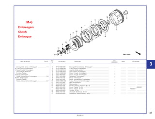 33
30.09.01
Ref. Qtd.
Item de serviço T.M.O. Nº da peça Descrição Nota Nº de série
Nº CBX200S
1 22100-KBB-900 Carcaça Externa Comp., Embreagem ........................................... 1 .............. ..................... ........................
2 22121-KBW-900 Cubo Central, Embreagem ............................................................ 1 .............. ..................... ........................
3 22125-KW7-900 Assento, Mola Judder .................................................................... 1 .............. ..................... ........................
4 22131-KW1-900 Guia Externa, Embreagem ............................................................. 1 .............. ..................... ........................
5 22201-KBW-900 Disco, Fricção, Embreagem........................................................... 4 .............. ..................... ........................
6 22201-MJ8-000 Disco, Fricção, Embreagem........................................................... 1 .............. ..................... ........................
7 22311-KN4-680 Separador, Embreagem................................................................. 4 .............. ..................... ........................
8 22350-107-010 Placa, Embreagem......................................................................... 1 .............. ..................... ........................
9 22361-437-000 Placa, Acionamento, Embreagem.................................................. 1 .............. ..................... ........................
10 22366-KBW-900 Haste, Acionamento, Embreagem ................................................. 1 .............. ..................... ........................
11 22401-KT0-000 Mola, Embreagem .......................................................................... 4 .............. ..................... ........................
12 22402-KW7-900 Mola, Judder .................................................................................. 1 .............. ..................... ........................
13 90050-357-000 Parafuso Flange, Especial, 6 x 22.................................................. 4 .............. ..................... ........................
14 90231-KR3-000 Porca, Flange, 16 mm .................................................................... 1 .............. ~X000001
90231-KB5-720 Porca, Flange, 16 mm .................................................................... 1 .............. Y000001~
15 90434-KN6-930 Arruela, 16 mm ............................................................................... 1 .............. ..................... ........................
16 90461-107-000 Arruela B, Entalhada, 20 mm ......................................................... 1 .............. ..................... ........................
17 91008-KK6-000 Rolamento, Radial Esferas, 16003 ................................................. 1 .............. ..................... ........................
M-6
Embreagem
Clutch
Embrague
Carcaça Ext. Comp., Embreagem ........................1,1
• Cubo Central, Embreagem
• Disco Fricção, Embreagem
(Inclui Peças Relativas)
(Uma ou Todas)
• Placa, Embreagem
Placa, Acionamento, Embreagem.........................0,8
• Mola, Embreagem
(Uma ou Todas)
Haste, Acionamento, Embreagem ........................0,7
3
 