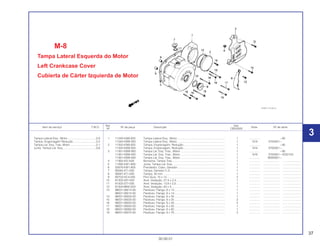 37
30.09.01
Ref. Qtd.
Item de serviço T.M.O. Nº da peça Descrição Nota Nº de série
Nº CBX200S
1 11340-KW8-920 Tampa Lateral Esq., Motor ............................................................. 1 .............. ~95
11340-KBW-920 Tampa Lateral Esq., Motor ............................................................. 1 N-N ST00001~
2 11355-KW8-920 Tampa, Engrenagem, Redução ..................................................... 1 .............. ~95
11355-KBW-920 Tampa, Engrenagem, Redução ..................................................... 1 N-N ST00001~
3 11361-KBW-900 Tampa Lat. Esq. Tras., Motor ......................................................... 1 .............. ~95
11361-KBW-920 Tampa Lat. Esq. Tras., Motor ......................................................... 1 N-N ST00001~V032104
11361-KBW-940 Tampa Lat. Esq. Tras., Motor ......................................................... 1 .............. W000001~
4 11363-437-620 Borracha, Tampa Tras.................................................................... 1 .............. ..................... ........................
5 11395-KW1-900 Junta, Tampa Lat. Esq. .................................................................. 1 .............. ..................... ........................
6 32976-KW1-900 Prendedor, Cabo, Gerador ............................................................ 1 .............. ..................... ........................
7 90084-471-000 Tampa, Gerador C.A ...................................................................... 1 .............. ..................... ........................
8 90087-471-000 Tampa, 30 mm ............................................................................... 1 .............. ..................... ........................
9 90703-HC4-000 Pino Guia, 10 x 14 .......................................................................... 2 .............. ..................... ........................
10 91302-567-003 Anel, Vedação, 27,4 x 2,4 .............................................................. 1 .............. ..................... ........................
11 91303-377-000 Anel, Vedação, 13,8 x 2,5 .............................................................. 1 .............. ..................... ........................
12 91304-MN5-003 Anel, Vedação, 63 x 3 .................................................................... 1 .............. ..................... ........................
13 96001-06012-00 Parafuso, Flange, 6 x 12................................................................. 1 .............. ..................... ........................
96001-06014-00 Parafuso, Flange, 6 x 14................................................................. 1 .............. ..................... ........................
14 96001-06020-00 Parafuso, Flange, 6 x 20................................................................. 1 .............. ..................... ........................
15 96001-06025-00 Parafuso, Flange, 6 x 25................................................................. 2 .............. ..................... ........................
16 96001-06040-00 Parafuso, Flange, 6 x 40................................................................. 4 .............. ..................... ........................
17 96001-06050-00 Parafuso, Flange, 6 x 50................................................................. 1 .............. ..................... ........................
18 96001-06060-00 Parafuso, Flange, 6 x 60................................................................. 1 .............. ..................... ........................
19 96001-06070-00 Parafuso, Flange, 6 x 70................................................................. 2 .............. ..................... ........................
Tampa Lateral Esq., Motor ....................................0,9
Tampa, Engrenagem Redução .............................0,2
Tampa Lat. Esq. Tras. Motor .................................0,1
Junta, Tampa Lat. Esq...........................................0,6
3
M-8
Tampa Lateral Esquerda do Motor
Left Crankcase Cover
Cubierta de Cárter Izquierda de Motor
 
