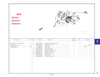 39
30.09.01
Ref. Qtd.
Item de serviço T.M.O. Nº da peça Descrição Nota Nº de série
Nº CBX200S
1 28125-KW3-006 Embreagem Unidirecional, Partida ................................................ 1 .............. ..................... ........................
2 30300-HA0-033 Pulsador, Gerador, Conj................................................................. 1 .............. ..................... ........................
3 31110-KBW-901 Rotor Comp .................................................................................... 1 .............. ~V032104
31110-KBW-941 Rotor Comp .................................................................................... 1 .............. W000001~
4 31120-KBW-901 Estator Comp.................................................................................. 1 .............. ..................... ........................
5 32976-KN6-910 Guia, Cabo, Gerador...................................................................... 1 .............. ..................... ........................
6 35750-GS3-003 Interruptor, Neutro .......................................................................... 1 .............. ..................... ........................
7 35752-028-300 Espaçador, Interruptor, Neutro ...................................................... 1 .............. ..................... ........................
8 90023-KK3-830 Parafuso, Fixação, Rotor ................................................................ 1 .............. ..................... ........................
9 90085-413-781 Parafuso, Allen, 6 mm .................................................................... 6 .............. ..................... ........................
10 90089-HB3-000 Parafuso, Allen, 5 x 14.................................................................... 2 .............. ..................... ........................
11 90403-KN6-930 Arruela, 10 x 24 .............................................................................. 1 .............. ..................... ........................
12 91312-107-000 Anel, Vedação, 7 x 1,7 ................................................................... 1 .............. ..................... ........................
13 96001-06032-00 Parafuso, Flange, 6 x 32................................................................. 3 .............. ..................... ........................
M-9
Gerador
Generator
Generador
Embreagem Unidirecional, Partida .......................1,0
• Rotor Comp.
Pulsador, Gerador, Conj........................................0,8
Estator Comp.........................................................0,9
Interruptor Neutro ..................................................0,2
3
 