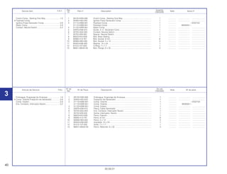40
30.09.01
Nº de No.rdo
Artículo de Servicio THLL Nº de Pieza Descripción Nota Nº de série
Ref. CBX200S
1 28125-KW3-006 Embrague, Engranaje de Arranque ............................................... 1 .............. ..................... ........................
2 30300-HA0-033 Pulsación de Generador ................................................................ 1 .............. ..................... ........................
3 31110-KBW-901 Comp. Volante................................................................................ 1 .............. ~V032104
31110-KBW-941 Comp. Volante................................................................................ 1 .............. W000001~
4 31120-KBW-901 Comp. Estator................................................................................. 1 .............. ..................... ........................
5 32976-KN6-910 Placa, Cable Generador................................................................. 1 .............. ..................... ........................
6 35750-GS3-003 Ens. Contacto, Interruptor Neutro .................................................. 1 .............. ..................... ........................
7 35752-028-300 Goma, Interruptor, Neutro .............................................................. 1 .............. ..................... ........................
8 90023-KK3-830 Perno, Fijación................................................................................ 1 .............. ..................... ........................
9 90085-413-781 Perno, 6 mm ................................................................................... 6 .............. ..................... ........................
10 90089-HB3-000 Perno, 5 x 14 .................................................................................. 2 .............. ..................... ........................
11 90403-KN6-930 Arandela, 10 x 24 ........................................................................... 1 .............. ..................... ........................
12 91312-107-000 Anillo, 7 x 1,7.................................................................................. 1 .............. ..................... ........................
13 96001-06032-00 Perno, Reborde, 6 x 32 .................................................................. 3 .............. ..................... ........................
Embrague, Engranaje de Arranque ......................1,0
• Comp. Volante Pulsación de Generador...............0,8
Comp. Estator........................................................0,9
Ens. Contacto, Interruptor Neutro..........................0,2
Ref. Quantity
Service item F.R.T. Part nº Description Note Serial nº
Nº CBX200S
1 28125-KW3-006 Clutch Comp., Starting One Way ................................................... 1 .............. ..................... ........................
2 30300-HA0-033 Ignition Pulse Generator Comp. ..................................................... 1 .............. ..................... ........................
3 31110-KBW-901 Flywheel Comp............................................................................... 1 .............. ~V032104
31110-KBW-941 Flywheel Comp............................................................................... 1 .............. W000001~
4 31120-KBW-901 Stator Comp. .................................................................................. 1 .............. ..................... ........................
5 32976-KN6-910 Guide, A. C. Generator Cord.......................................................... 1 .............. ..................... ........................
6 35750-GS3-003 Contact, Neutral Switch.................................................................. 1 .............. ..................... ........................
7 35752-028-300 Spacer, Neutral Switch................................................................... 1 .............. ..................... ........................
8 90023-KK3-830 Bolt, Rotor Setting........................................................................... 1 .............. ..................... ........................
9 90085-413-781 Bolt, Socket, 6 mm ......................................................................... 6 .............. ..................... ........................
10 90089-HB3-000 Bolt, Socket, 5 x 14......................................................................... 2 .............. ..................... ........................
11 90403-KN6-930 Washer, 10 x 24.............................................................................. 1 .............. ..................... ........................
12 91312-107-000 O-Ring, 7 x 1,7 ............................................................................... 1 .............. ..................... ........................
13 96001-06032-00 Bolt, Flange, 6 x 32......................................................................... 3 .............. ..................... ........................
Clutch Comp., Starting One Way ..........................1.0
• Flywheel Comp.
Ignition Pulse Generator Comp. ............................0.8
Stator Comp...........................................................0.9
Contact, Neutral Switch.........................................0.2
3
 