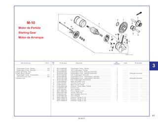 41
30.09.01
Ref. Qtd.
Item de serviço T.M.O. Nº da peça Descrição Nota Nº de série
Nº CBX200S
1 28110-KBB-900 Engrenagem Comp., Partida.......................................................... 1 .............. ..................... ........................
2 28114-KN6-930 Anel, Engrenagem, Partida ............................................................ 1 .............. ..................... ........................
3 28130-KBB-900 Engrenagem Comp., Redução (61D/18D)..................................... 1 .............. ..................... ........................
28130-KW1-900 Engrenagem Comp., Redução (61D/18D)..................................... 1 .............. Utilização provisória
4 28132-KN6-930 Eixo, Engrenagem, Redução ......................................................... 1 .............. ..................... ........................
5 28140-KBB-900 Engrenagem Comp., Intermediária (14D/16D) .............................. 1 .............. ..................... ........................
28140-KW1-900 Engrenagem Comp., Intermediária (14D/16D) .............................. 1 .............. Utilização provisória
6 28142-KW1-900 Eixo, Engrenagem Intermediária.................................................... 1 .............. ..................... ........................
7 31200-KBB-901 Motor de Partida, Conj. .................................................................. 1 .............. ..................... ........................
8 31201-KS5-901 Terminal Escova, Conj.................................................................... 1 .............. ..................... ........................
9 31204-KS5-901 Mola, Escova Carvão ..................................................................... 2 .............. ..................... ........................
10 31205-MN4-008 Parafuso, Tampa, Motor, Partida.................................................... 2 .............. ..................... ........................
11 31206-KW1-901 Escova, Conj. ................................................................................. 1 .............. ..................... ........................
12 31207-KS5-901 Anel, Vedação................................................................................ 2 .............. ..................... ........................
13 90071-MB0-000 Porca, Flange, 6 mm ...................................................................... 2 .............. ..................... ........................
14 90401-KW1-900 Arruela, Placa Aço.......................................................................... 2 .............. ..................... ........................
15 91309-425-003 Anel, Vedação, 24,4 x 3,1 .............................................................. 1 .............. ..................... ........................
16 91320-MB0-000 Anel, Vedação................................................................................ 3 .............. ..................... ........................
17 95801-06032-00 Parafuso, Flange, 6 x 32................................................................. 1 .............. ..................... ........................
18 95801-06060-00 Parafuso, Flange, 6 x 60................................................................. 1 .............. ..................... ........................
95701-06060-00 Parafuso, Flange, 6 x 60................................................................. 1 .............. ..................... ........................
M-10
Motor de Partida
Starting Gear
Motor de Arranque
Engrenagem Comp., Partida.................................0,8
Engrenagem Comp., Redução..............................0,3
• Motor de Partida, Conj.
• Cabo, Motor, Partida
Engrenagem Comp., Intermediária.......................0,7
Terminal Escova, Conj...........................................0,6
• Escova, Conj.
3
 