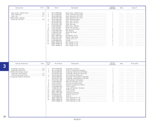 42
30.09.01
Nº de No.rdo
Artículo de Servicio THLL Nº de Pieza Descripción Nota Nº de série
Ref. CBX200S
1 28110-KBB-900 Engrenaje, Arranque ...................................................................... 1 .............. ..................... ........................
2 28114-KN6-930 Anillo-O, Engrenaje, Arranque ....................................................... 1 .............. ..................... ........................
3 28130-KBB-900 Engrenaje, Reducción (61D/18D) .................................................. 1 .............. ..................... ........................
28130-KW1-900 Engrenaje, Reducción (61D/18D) .................................................. 1 .............. ..................... ........................
4 28132-KN6-930 Eje, Engrenaje, Reducción............................................................. 1 .............. ..................... ........................
5 28140-KBB-900 Engrenaje, Intermediario (14D/16D) .............................................. 1 .............. ..................... ........................
28140-KW1-900 Engrenaje, Intermediario (14D/16D) .............................................. 1 .............. ..................... ........................
6 28142-KW1-900 Eje Engrenaje Intermediario ........................................................... 1 .............. ..................... ........................
7 31200-KBB-901 Motor de Arranque, Comp. ............................................................ 1 .............. ..................... ........................
8 31201-KS5-901 Terminal, Escobilla Comp. ............................................................. 1 .............. ..................... ........................
9 31204-KS5-901 Resorte, Escobilla de Carbon ........................................................ 2 .............. ..................... ........................
10 31205-MN4-008 Perno, Fijación................................................................................ 2 .............. ..................... ........................
11 31206-KW1-901 Juego de Portador, Escobilla ......................................................... 1 .............. ..................... ........................
12 31207-KS5-901 Anillo de Sello................................................................................. 2 .............. ..................... ........................
13 90071-MB0-000 Tuerca, 6 mm ................................................................................. 2 .............. ..................... ........................
14 90401-KW1-900 Arandela de Resorte ...................................................................... 2 .............. ..................... ........................
15 91309-425-003 Anillo-O, 24,4 x 3,1 ......................................................................... 1 .............. ..................... ........................
16 91320-MB0-000 Anillo-O........................................................................................... 3 .............. ..................... ........................
17 95801-06032-00 Perno Reborde, 6 x 32 ................................................................... 1 .............. ..................... ........................
18 95801-06060-00 Perno Reborde, 6 x 60 ................................................................... 1 .............. ..................... ........................
95701-06060-00 Perno Reborde, 6 x 60 ................................................................... 1 .............. ..................... ........................
Engrenaje, Arranque .............................................0,8
Engrenaje, Reducción...........................................0,3
• Motor de Arranque, Comp.
Engrenaje, Intermediário .......................................0,7
Terminal, Escobilla Comp......................................0,6
• Juego de Portador de Carbon
Ref. Quantity
Service item F.R.T. Part nº Description Note Serial nº
Nº CBX200S
1 28110-KBB-900 Gear Comp., Starter Driven............................................................ 1 .............. ..................... ........................
2 28114-KN6-930 Collar, Starting Driven Gear ........................................................... 1 .............. ..................... ........................
3 28130-KBB-900 Gear, Reduction (61T/18T)............................................................. 1 .............. ..................... ........................
28130-KW1-900 Gear, Reduction (61T/18T)............................................................. 1 .............. ..................... ........................
4 28132-KN6-930 Shaft, Reduction Gear.................................................................... 1 .............. ..................... ........................
5 28140-KBB-900 Gear, Idle (14T/16T) ....................................................................... 1 .............. ..................... ........................
28140-KW1-900 Gear, Idle (14T/16T) ....................................................................... 1 .............. ..................... ........................
6 28142-KW1-900 Shaft, Idle Gear .............................................................................. 1 .............. ..................... ........................
7 31200-KBB-901 Motor Assy., Starting ...................................................................... 1 .............. ..................... ........................
8 31201-KS5-901 Brush Set, Terminal ........................................................................ 1 .............. ..................... ........................
9 31204-KS5-901 Spring, Carbon Brush..................................................................... 2 .............. ..................... ........................
10 31205-MN4-008 Bolt, Setting .................................................................................... 2 .............. ..................... ........................
11 31206-KW1-901 Holder Set, Brush ........................................................................... 1 .............. ..................... ........................
12 31207-KS5-901 Ring ................................................................................................ 2 .............. ..................... ........................
13 90071-MB0-000 Nut-Washer, 6 mm.......................................................................... 2 .............. ..................... ........................
14 90401-KW1-900 Washer, Steel Plate ........................................................................ 2 .............. ..................... ........................
15 91309-425-003 O-Ring, 24.4 x 3.1 .......................................................................... 1 .............. ..................... ........................
16 91320-MB0-000 O-Ring ............................................................................................ 3 .............. ..................... ........................
17 95801-06032-00 Bolt, Flange, 6 x 32......................................................................... 1 .............. ..................... ........................
18 95801-06060-00 Bolt, Flange, 6 x 60......................................................................... 1 .............. ..................... ........................
95701-06060-00 Bolt, Flange, 6 x 60......................................................................... 1 .............. ..................... ........................
Gear Comp., Starter Driven...................................0.8
Gear, Reduction ....................................................0.3
Gear, Idle...............................................................0.7
• Motor Assy., Starting
Brush Set, Terminal ...............................................0.6
3
 