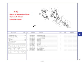 45
30.09.01
Ref. Qtd.
Item de serviço T.M.O. Nº da peça Descrição Nota Nº de série
Nº CBX200S
1 13000-KBB-900 Árvore, Manivelas Comp ................................................................ 1 .............. ..................... ........................
13000-KBB-901 Árvore, Manivelas Comp ................................................................ 1 .............. ..................... ........................
2 13011-KBB-305 Anéis, Pistão, Jogo (STD)............................................................... 1 .............. ..................... ........................
13021-KBB-305 Anéis, Pistão, Jogo (0,25) .............................................................. 1 .............. ..................... ........................
13031-KBB-305 Anéis, Pistão, Jogo (0,50) .............................................................. 1 .............. ..................... ........................
3 13101-KBB-900 Pistão (STD).................................................................................... 1 .............. ..................... ........................
13101-KBB-901 Pistão (STD).................................................................................... 1 .............. ..................... ........................
13102-KBB-305 Pistão (0,25) ................................................................................... 1 .............. ..................... ........................
13102-KBB-315 Pistão (0,25) ................................................................................... 1 .............. ..................... ........................
13103-KBB-305 Pistão (0,50) ................................................................................... 1 .............. ..................... ........................
13103-KBB-315 Pistão (0,50) ................................................................................... 1 .............. ..................... ........................
4 13111-440-000 Pino, Pistão..................................................................................... 1 .............. ..................... ........................
5 13201-KY0-890 Biela................................................................................................ 1 .............. ..................... ........................
6 13311-KBB-900 Metade Dir., Árvore, Manivelas ...................................................... 1 .............. ..................... ........................
7 13321-KBB-900 Metade Esq., Árvore, Manivelas .................................................... 1 .............. ..................... ........................
8 13380-KBB-900 Pino, Árvore, Manivelas.................................................................. 1 .............. ..................... ........................
13380-KCN-300 Pino, Árvore, Manivelas.................................................................. 1 .............. ..................... ........................
9 14311-KN6-931 Pinhão, Comando........................................................................... 1 .............. ..................... ........................
10 90741-KS4-020 Chaveta Woodruff, 4 mm................................................................ 1 .............. ..................... ........................
M-12
Árvore de Manivelas • Pistão
Crankshaft • Piston
Cigüeñal • Pistón
Árvore Manivelas Comp.......................................*5,3
• Rolamento Radial Esferas
(Adicionar 0,2 por Unidade)
Anéis Pistão, Jogo................................................*3,1
• Pistão
Pino, Pistão...........................................................*3,0
Biela .....................................................................*6,0
(Inclui Peças Relativas)
Tabela Seleção Biela
3
Biela a A B C D E F
Pino D.I. 38ø
Árvore
Manivelas –0.003~ –0.001~ +0.001~ +0.003~ +0.005~ +0.007~ +0.009~
D.E. 30ø –0.001 +0.001 +0.003 +0.005 +0.007 +0.009 +0.011
1 –0.001~ B A
(Verde) +0.001 (Azul) (Vermelho)
2 +0.001~ B A
(Amarelo) +0.003 (Azul) (Vermelho)
3 +0.003~ C B A
(Branco) +0.005 (Branco) (Azul) (Vermelho)
4 +0.005~ C B A
(Azul) +0.007 (Branco) (Azul) (Vermelho)
5 +0.007~ A
(Marron) +0.009 (Vermelho)
 