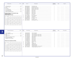 46
30.09.01
Nº de No.rdo
Artículo de Servicio THLL Nº de Pieza Descripción Nota Nº de série
Ref. CBX200S
1 13000-KBB-900 Comp. Cigüeñal ............................................................................. 1 .............. ..................... ........................
13000-KBB-901 Comp. Cigüeñal ............................................................................. 1 .............. ..................... ........................
2 13011-KBB-305 Juego, Segmento, Pistón (STD) ..................................................... 1 .............. ..................... ........................
13021-KBB-305 Juego, Segmento, Pistón (0,25) ..................................................... 1 .............. ..................... ........................
13031-KBB-305 Juego, Segmento, Pistón (0,50) ..................................................... 1 .............. ..................... ........................
3 13101-KBB-900 Pistón (STD).................................................................................... 1 .............. ..................... ........................
13101-KBB-901 Pistón (STD).................................................................................... 1 .............. ..................... ........................
13102-KBB-305 Pistón (0,25) ................................................................................... 1 .............. ..................... ........................
13102-KBB-315 Pistón (0,25) ................................................................................... 1 .............. ..................... ........................
13103-KBB-305 Pistón (0,50) ................................................................................... 1 .............. ..................... ........................
13103-KBB-315 Pistón (0,50) ................................................................................... 1 .............. ..................... ........................
4 13111-440-000 Espiga, Pistón................................................................................. 1 .............. ..................... ........................
5 13201-KY0-890 Biela................................................................................................ 1 .............. ..................... ........................
6 13311-KBB-900 Cigüeñal, Der. ................................................................................ 1 .............. ..................... ........................
7 13321-KBB-900 Cigüeñal, Izq. ................................................................................. 1 .............. ..................... ........................
8 13380-KBB-900 Espiga, Manivela ............................................................................ 1 .............. ..................... ........................
13380-KCN-300 Espiga, Manivela ............................................................................ 1 .............. ..................... ........................
9 14311-KN6-931 Engrenaje, Mando, Sincronización ................................................ 1 .............. ..................... ........................
10 90741-KS4-020 Chaveta, Media-Luna, 4 mm .......................................................... 1 .............. ..................... ........................
Comp. Cigüeñal ....................................................5,3
Juego, Segmento, Pistón .....................................*3,1
• Pistón
Espiga, Pistón ......................................................*3,0
Biela.......................................................................6,0
(Incluye Piezas Relacionadas)
• Cojinete, Bolas Radial
(Agregue 0,2 por Unidad)
Selection de la Cojinete de la Biela
Ref. Quantity
Service item F.R.T. Part nº Description Note Serial nº
Nº CBX200S
1 13000-KBB-900 Crankshaft Comp. .......................................................................... 1 .............. ..................... ........................
13000-KBB-901 Crankshaft Comp ........................................................................... 1 .............. ..................... ........................
2 13011-KBB-305 Ring Set, Piston (STD) .................................................................... 1 .............. ..................... ........................
13021-KBB-305 Ring Set, Piston (0.25).................................................................... 1 .............. ..................... ........................
13031-KBB-305 Ring Set, Piston (0.50).................................................................... 1 .............. ..................... ........................
3 13101-KBB-900 Piston (STD).................................................................................... 1 .............. ..................... ........................
13101-KBB-901 Piston (STD).................................................................................... 1 .............. ..................... ........................
13102-KBB-305 Piston (0.25) ................................................................................... 1 .............. ..................... ........................
13102-KBB-315 Piston (0.25) ................................................................................... 1 .............. ..................... ........................
13103-KBB-305 Piston (0.50) ................................................................................... 1 .............. ..................... ........................
13103-KBB-315 Piston (0.50) ................................................................................... 1 .............. ..................... ........................
4 13111-440-000 Pin, Piston....................................................................................... 1 .............. ..................... ........................
5 13201-KY0-890 Rod, Connecting ............................................................................ 1 .............. ..................... ........................
6 13311-KBB-900 Crankshaft, R.................................................................................. 1 .............. ..................... ........................
7 13321-KBB-900 Crankshaft, L. ................................................................................. 1 .............. ..................... ........................
8 13380-KBB-900 Pin Comp., Crank ........................................................................... 1 .............. ..................... ........................
13380-KCN-300 Pin, Piston....................................................................................... 1 .............. ..................... ........................
9 14311-KN6-931 Sprocket, Timing ............................................................................ 1 .............. ..................... ........................
10 90741-KS4-020 Key, Woodruff, 4 mm...................................................................... 1 .............. ..................... ........................
Crankcase Comp...................................................5.3
Ring Set, Piston....................................................*3.1
• Piston
Pin, Piston.............................................................*3.0
Rod, Connecting....................................................6.0
(Inc. Relative Part)
Bearing, Radial Ball..............................................*5.3
Bearing, Radial Ball, 6207.....................................5.3
Selection Table of Connecting Rod Large
end Bearing Roller
(Radial Clearance 0~8µm)
3
Connecting a A B C D E F
Crank rod D.I.
Pin I.D. 38ø
O.D. –0.003~ –0.001~ +0.001~ +0.003~ +0.005~ +0.007~ +0.009~
30ø –0.001 +0.001 +0.003 +0.005 +0.007 +0.009 +0.011
1 or –0.001~ B A
(Green) +0.001 (Blue) (Red)
2 or +0.001~ B A
(Yellow) +0.003 (Blue) (Red)
3 or +0.003~ C B A
(White) +0.005 (White) (Blue) (Red)
4 or +0.005~ C B A
(Blue) +0.007 (White) (Blue) (Red)
5 or +0.007~ A
(Brown) +0.009 (Red)
Biela a A B C D E F
Espiga I.D. 38ø
Mani-
vela –0.003~ –0.001~ +0.001~ +0.003~ +0.005~ +0.007~ +0.009~
30ø –0.001 +0.001 +0.003 +0.005 +0.007 +0.009 +0.011
1 or –0.001~ B A
(Verde) +0.001 (Azul) (Rojo)
2 or +0.001~ B A
(Amarillo) +0.003 (Azul) (Rojo)
3 or +0.003~ C B A
(Blanco) +0.005 (Blanco) (Azul) (Rojo)
4 or +0.005~ C B A
(Azul) +0.007 (Blanco) (Azul) (Rojo)
5 or +0.007~ A
(Moreno) +0.009 (Rojo)
 