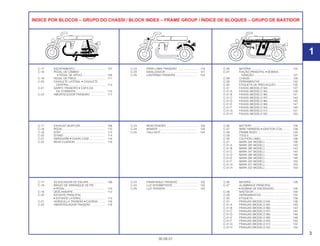 1
ÍNDICE POR BLOCOS – GRUPO DO CHASSI / BLOCK INDEX – FRAME GROUP / ÍNDICE DE BLOQUES – GRUPO DE BASTIDOR
3
30.09.01
C-17 ESCAPAMENTO ...................................... 107
C-18 PEDAL DE CÂMBIO
• PEDAL DE APOIO .............................. 109
C-19 PEDAL DE FREIO .................................... 111
C-20 CAVALETE LATERAL • CAVALETE
CENTRAL.............................................. 113
C-21 GARFO TRASEIRO • CAPA DA
DA CORRENTE..................................... 115
C-22 AMORTECEDOR TRASEIRO................... 117
C-23 PÁRA-LAMA TRASEIRO ......................... 119
C-24 SINALIZADOR ........................................ 121
C-25 LANTERNA TRASEIRA ........................... 123
C-26 BATERIA.................................................. 125
C-27 FIAÇÃO PRINCIPAL • BOBINA
IGNIÇÃO............................................... 127
C-28 CHASSI.................................................... 129
C-29 FERRAMENTAS....................................... 133
C-30 ETIQUETA DE PRECAUÇÃO................... 135
C-31 FAIXAS (MODELO 94)............................. 137
C-31.A FAIXAS (MODELO 95)............................. 139
C-31.B FAIXAS (MODELO 96)............................. 141
C-31.C FAIXAS (MODELO 97)............................. 143
C-31.D FAIXAS (MODELO 98)............................. 145
C-31.E FAIXAS (MODELO 99)............................. 147
C-31.F FAIXAS (MODELO 00)............................. 149
C-31.G FAIXAS (MODELO 01)............................. 151
C-31.H FAIXAS (MODELO 02)............................. 153
C-17 EXHAUST MUFFLER ............................... 108
C-18 PEDAL ..................................................... 110
C-19 STEP ........................................................ 112
C-20 STAND..................................................... 114
C-21 SWINGARM • CHAIN CASE.................... 116
C-22 REAR CUSHION...................................... 118
C-23 REAR FENDER ........................................ 120
C-24 WINKER................................................... 122
C-25 TAILLIGHT............................................... 124
C-26 BATTERY ................................................. 126
C-27 WIRE HARNESS • IGNITION COIL ......... 128
C-28 FRAME BODY.......................................... 130
C-29 TOOLS..................................................... 134
C-30 CAUTION LABEL..................................... 136
C-31 MARK (94’ MODEL)................................. 138
C-31.A MARK (95’ MODEL)................................. 140
C-31.B MARK (96’ MODEL)................................. 142
C-31.C MARK (97’ MODEL)................................. 144
C-31.D MARK (98’ MODEL)................................. 146
C-31.E MARK (99’ MODEL)................................. 148
C-31.F MARK (00’ MODEL)................................. 150
C-31.G MARK (01’ MODEL)................................. 152
C-31.H MARK (02’ MODEL)................................. 154
C-17 SILENCIADOR DE ESCAPE .................... 108
C-18 BRAZO DE ARRANQUE DE PIE
• PEDAL................................................... 110
C-19 DESCANSAPIE ........................................ 112
C-20 ESTANTE PRINCIPAL
• ESTANTE LATERAL.............................. 114
C-21 HORQUILLA TRASERA • CADENA......... 116
C-22 AMORTIGUADOR TRASERO .................. 118
C-23 PARAFANGO TRASERO ......................... 120
C-24 LUZ INTERMITENTE................................ 122
C-25 LUZ TRASERA......................................... 124
C-26 BATERÍA.................................................. 126
C-27 ALAMBRAJE PRINCIPAL
• BOBINA DE ENCENDIDO .................... 128
C-28 BASTIDOR............................................... 130
C-29 HERRAMIENTAS ..................................... 134
C-30 ETIQUETA................................................ 136
C-31 FRANJAS (MODELO 94) ......................... 138
C-31.A FRANJAS (MODELO 95) ......................... 140
C-31.B FRANJAS (MODELO 96) ......................... 142
C-31.C FRANJAS (MODELO 97) ......................... 144
C-31.D FRANJAS (MODELO 98) ......................... 146
C-31.E FRANJAS (MODELO 99) ......................... 148
C-31.F FRANJAS (MODELO 00) ......................... 150
C-31.G FRANJAS (MODELO 01) ......................... 152
C-31.H FRANJAS (MODELO 02) ......................... 154
 
