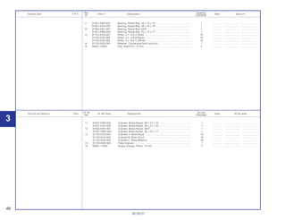 48
30.09.01
Nº de No.rdo
Artículo de Servicio THLL Nº de Pieza Descripción Nota Nº de série
Ref. CBX200S
11 91001-KBR-003 Cojinete, Bolas Radial, 28 x 72 x 18............................................... 1 .............. ..................... ........................
91001-KCN-003 Cojinete, Bolas Radial, 28 x 72 x 18............................................... 1 .............. ..................... ........................
12 91005-KW1-901 Cojinete, Bolas Radial, 6207 .......................................................... 1 .............. ..................... ........................
91001-KBW-940 Cojinete, Bolas Radial, 35 x 72 x 17............................................... 1 .............. ..................... ........................
13 91102-KC6-003 Cojinete A, Biela (Rojo) .................................................................. 18 .............. ..................... ........................
91103-KC6-003 Cojinete B, Biela (Azul)................................................................... 18 .............. ..................... ........................
91104-KC6-003 Cojinete C, Biela (Blanco) .............................................................. 18 .............. ..................... ........................
14 91105-KW3-003 Pista Cojinete.................................................................................. 1 .............. ..................... ........................
15 94601-15000 Grapa, Espiga, Pistón, 15 mm ....................................................... 2 .............. ..................... ........................
Ref. Quantity
Service item F.R.T. Part nº Description Note Serial nº
Nº CBX200S
11 91001-KBR-003 Bearing, Radial Ball, 28 x 72 x 18 .................................................. 1 .............. ..................... ........................
91001-KCN-003 Bearing, Radial Ball, 28 x 72 x 18 .................................................. 1 .............. ..................... ........................
12 91005-KW1-901 Bearing, Radial Ball, 6207.............................................................. 1 .............. ..................... ........................
91001-KBW-940 Bearing, Radial Ball, 35 x 72 x 17 .................................................. 1 .............. ..................... ........................
13 91102-KC6-003 Roller, 4 x 14.8 A (Red) .................................................................. 18 .............. ..................... ........................
91103-KC6-003 Roller, 4 x 14.8 B (Blue).................................................................. 18 .............. ..................... ........................
91104-KC6-003 Roller, 4 x 14.8 C (White)................................................................ 18 .............. ..................... ........................
14 91105-KW3-003 Retainer, Connecting Rod Larg End .............................................. 1 .............. ..................... ........................
15 94601-15000 Clip, Piston Pin, 15 mm .................................................................. 2 .............. ..................... ........................
3
 