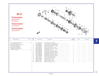 49
30.09.01
Ref. Qtd.
Item de serviço T.M.O. Nº da peça Descrição Nota Nº de série
Nº CBX200S
1 11108-KW1-900 Placa, Assento, Rolamento ............................................................ 1 .............. ..................... ........................
2 23211-KBB-900 Árvore Primária, Transmissão (13D) .............................................. 1 .............. ..................... ........................
3 23221-KBB-900 Árvore Secundária, Transmissão ................................................... 1 .............. ..................... ........................
4 23426-KBB-900 Engrenagem Secundária, 1ª (36D) ................................................ 1 .............. ..................... ........................
5 23427-KW1-900 Bucha, 16,5 x 19,5 x 9.................................................................... 1 .............. ..................... ........................
6 23441-KBB-900 Engrenagem Primária, 2ª (18D) ..................................................... 1 .............. ..................... ........................
7 23451-KBB-900 Engrenagem Secundária, 2ª (31D) ................................................ 1 .............. ..................... ........................
8 23452-KW1-900 Bucha, 20 x 23 x 9.......................................................................... 1 .............. ..................... ........................
9 23461-KBB-900 Engrenagem Primária, 3ª (19D) ..................................................... 1 .............. ..................... ........................
10 23471-KBB-900 Engrenagem Secundária, 3ª (24D) ................................................ 1 .............. ..................... ........................
11 23481-KBB-900 Engrenagem Primária, 4ª (22D) ..................................................... 1 .............. ..................... ........................
12 23491-KBB-900 Engrenagem Secundária, 4ª (22D) ................................................ 1 .............. ..................... ........................
13 23501-KBW-900 Engrenagem Primária, 5ª (27D) ..................................................... 1 .............. ..................... ........................
14 23511-KBW-900 Engrenagem Secundária, 5ª (23D) ................................................ 1 .............. ..................... ........................
15 23801-KK1-010 Pinhão, Transmissão, (13D) ........................................................... 1 .............. ..................... ........................
16 23811-KR3-600 Trava, Pinhão, Transmissão ........................................................... 1 .............. ..................... ........................
17 90001-KN6-930 Parafuso, Allen, 6 x 16.................................................................... 2 .............. ..................... ........................
18 90451-107-000 Arruela, Encosto, 15 mm ................................................................ 2 .............. ..................... ........................
19 90452-437-000 Arruela, Encosto, 16,5 mm ............................................................. 1 .............. ..................... ........................
20 90454-107-000 Arruela, Encosto, 20 mm ................................................................ 2 .............. ..................... ........................
M-13
Transmissão
Modelos (94~97)
MOTOGEAR
Transmission
(94~97) Model
Transmissión
Modelo (94~97)
Árvore Primária, Transmissão ..............................*4,9
(Inclui Peças Relativas)
• Árvore Secundária, Transmissão
(Inclui Peças Relativas)
(Quando For Executada A
Manutenção da Unidade
Completa o T.M.O. Será 5,1)
Pinhão, Transmissão .............................................0,2
3
 