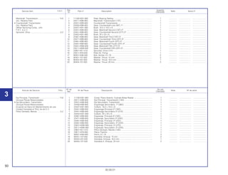 50
30.09.01
Nº de No.rdo
Artículo de Servicio THLL Nº de Pieza Descripción Nota Nº de série
Ref. CBX200S
1 11108-KW1-900 Comp. Placa Asiento, Cojinete Bolas Radial ................................. 1 .............. ..................... ........................
2 23211-KBB-900 Eje Principal, Transmissión (13D) .................................................. 1 .............. ..................... ........................
3 23221-KBB-900 Eje Secundário, Transmisión.......................................................... 1 .............. ..................... ........................
4 23426-KBB-900 Engrenage Secundário, 1º (36D) ................................................... 1 .............. ..................... ........................
5 23427-KW1-900 Collarín, 16,5 x 19,5 x 9.................................................................. 1 .............. ..................... ........................
6 23441-KBB-900 Engrenage Principal 2º (18D)......................................................... 1 .............. ..................... ........................
7 23451-KBB-900 Engrenage Secundário 2º (31D) .................................................... 1 .............. ..................... ........................
8 23452-KW1-900 Collarín, 20 x 23 x 9........................................................................ 1 .............. ..................... ........................
9 23461-KBB-900 Engrenaje, Principal 3º (19D) ......................................................... 1 .............. ..................... ........................
10 23471-KBB-900 Engrenaje, Secundário 3º (24D)..................................................... 1 .............. ..................... ........................
11 23481-KBB-900 Engrenaje, Principal, 4º (22D) ........................................................ 1 .............. ..................... ........................
12 23491-KBB-900 Engrenaje, Secundário, 4º (22D).................................................... 1 .............. ..................... ........................
13 23501-KBW-900 Engrenaje, Principal, 5º (27D) ........................................................ 1 .............. ..................... ........................
14 23511-KBW-900 Engrenaje, Secundário, 5º (23D).................................................... 1 .............. ..................... ........................
15 23801-KK1-010 Piñon Dentado, Mando (13D)......................................................... 1 .............. ..................... ........................
16 23811-KR3-600 Placa, Fijación ................................................................................ 1 .............. ..................... ........................
17 90001-KN6-930 Perno, 6 x 16 .................................................................................. 2 .............. ..................... ........................
18 90451-107-000 Arandela, Empuje, 15 mm.............................................................. 2 .............. ..................... ........................
19 90452-437-000 Arandela, Empuje, 16,5 mm........................................................... 1 .............. ..................... ........................
20 90454-107-000 Arandela A, Empuje, 20 mm .......................................................... 2 .............. ..................... ........................
Eje Principal, Transmisión....................................*4,9
(Incluye Piezas Relacionadas)
• Eje Secundário, Transmisión
(Incluye Piezas Relacionadas)
(Cuando se Hace em Mantenimiento de una
Unidad Completa el THLL és de 5,1)
Piñon Dentado, Mando..........................................0,2
Ref. Quantity
Service item F.R.T. Part nº Description Note Serial nº
Nº CBX200S
1 11108-KW1-900 Plate, Bearing Setting..................................................................... 1 .............. ..................... ........................
2 23211-KBB-900 Mainshaft, Transmission (13T) ....................................................... 1 .............. ..................... ........................
3 23221-KBB-900 Countershaft Transmission............................................................. 1 .............. ..................... ........................
4 23426-KBB-900 Gear, Countershaft Low (36T) 1º.................................................... 1 .............. ..................... ........................
5 23427-KW1-900 Bush, 16.5 x 19.5 x 9...................................................................... 1 .............. ..................... ........................
6 23441-KBB-900 Gear, Mainshaft Second (18T) 2º................................................... 1 .............. ..................... ........................
7 23451-KBB-900 Gear, Countershaft Second (31T) 2º.............................................. 1 .............. ..................... ........................
8 23452-KW1-900 Bush, 20 x 23 x 9............................................................................ 1 .............. ..................... ........................
9 23461-KBB-900 Gear, Mainshaft Third (19T) 3º ....................................................... 1 .............. ..................... ........................
10 23471-KBB-900 Gear, Countershaft Third (24T) 3º .................................................. 1 .............. ..................... ........................
11 23481-KBB-900 Gear, Mainshaft Fourth (22T) 4º ..................................................... 1 .............. ..................... ........................
12 23491-KBB-900 Gear, Countershaft Fourth (22T) 4º ................................................ 1 .............. ..................... ........................
13 23501-KBW-900 Gear, Mainshaft Fifth (27T) 5º......................................................... 1 .............. ..................... ........................
14 23511-KBW-900 Gear, Countershaft Fifth (23T) 5º.................................................... 1 .............. ..................... ........................
15 23801-KK1-010 Sprocket, Drive (13T) .................................................................... 1 .............. ..................... ........................
16 23811-KR3-600 Plate A2, Fixing............................................................................... 1 .............. ..................... ........................
17 90001-KN6-930 Bolt, Socket, 6 x 16......................................................................... 2 .............. ..................... ........................
18 90451-107-000 Washer, Thrust, 15 mm .................................................................. 2 .............. ..................... ........................
19 90452-437-000 Washer, Thrust, 16.5 mm ............................................................... 1 .............. ..................... ........................
20 90454-107-000 Washer, Thrust, 20 mm .................................................................. 2 .............. ..................... ........................
Mainshaft, Transmission.......................................*4.9
(Inc. Relative Part)
• Countershaft, Transmission
(Inc. Relative Part)
(When Servicing Comp., Unit,
F.R.T. is 5.1)
Sprocket, Drive......................................................0.2
3
 
