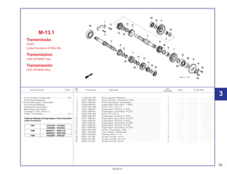 53
30.09.01
Ref. Qtd.
Item de serviço T.M.O. Nº da peça Descrição Nota Nº de série
Nº CBX200S
1 11108-KW1-900 Placa, Assento, Rolamento ............................................................ 1 .............. ..................... ........................
2 23211-KBB-901 Árvore Primária, Transmissão (13D) .............................................. 1 .............. ..................... ........................
3 23221-KBB-901 Árvore Secundária, Transmissão ................................................... 1 .............. ..................... ........................
4 23426-KBB-901 Engrenagem Secundária, 1ª (36D) ................................................ 1 .............. ..................... ........................
5 23427-KW1-900 Bucha, 16,5 x 19,5 x 9.................................................................... 1 .............. ..................... ........................
6 23441-KBB-901 Engrenagem, Primária, 2ª (18D) .................................................... 1 .............. ..................... ........................
7 23451-KBB-901 Engrenagem, Secundária, 2ª (31D) ............................................... 1 .............. ..................... ........................
8 23452-KW1-900 Bucha, 20 x 23 x 9.......................................................................... 1 .............. ..................... ........................
9 23461-KBB-901 Engrenagem, Primária, 3ª (19D) .................................................... 1 .............. ..................... ........................
10 23471-KBB-901 Engrenagem, Secundária, 3ª (24D) ............................................... 1 .............. ..................... ........................
11 23481-KBB-901 Engrenagem, Primária, 4ª (22D) .................................................... 1 .............. ..................... ........................
12 23491-KBB-901 Engrenagem, Secundária, 4ª (22D) ............................................... 1 .............. ..................... ........................
13 23501-KBW-901 Engrenagem, Primária, 5ª (27D) .................................................... 1 .............. ..................... ........................
14 23511-KBW-901 Engrenagem, Secundária, 5ª (23D) ............................................... 1 .............. ..................... ........................
15 23801-KCN-000 Pinhão, Transmissão, (13D) ........................................................... 1 .............. ..................... ........................
16 23811-KR3-600 Trava, Pinhão, Transmissão ........................................................... 1 .............. ..................... ........................
17 90001-KN6-930 Parafuso Allen, 6 x 16..................................................................... 2 .............. ..................... ........................
18 90451-107-000 Arruela, Encosto, 15 mm ................................................................ 2 .............. ..................... ........................
19 90452-437-000 Arruela, Encosto, 16,5 mm ............................................................. 1 .............. ..................... ........................
20 90454-107-000 Arruela, Encosto, 20 mm ................................................................ 2 .............. ..................... ........................
M-13.1
Transmissão
(CIAP)
(Lotes Provisórios 97/98 e 99)
Transmission
CIAP (97/98/99 Year)
Transmissión
CIAP (97/98/99 Año)
Árvore Primária, Transmissão ..............................*4,9
(Inclui Peças Relativas)
• Árvore Secundária, Transmissão
(Inclui Peças Relativas)
(Quando For Executada a
Manutenção da Unidade
Completa o T.M.O. Será 5,1)
Pinhão, Transmissão .............................................0,2
Tabela de Utilização de Engrenagens / Eixos Importados
Lotes Provisórios
3
1997 V019165 ~ V019564
V028566 ~ V029765
1998 W000017 ~ W001216
W020528 ~ W021200
1999 X002968 ~ X003367
 