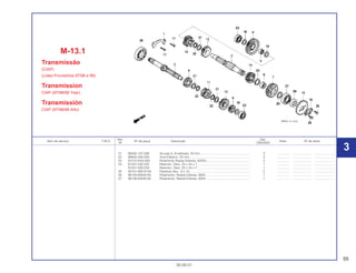 55
30.09.01
Ref. Qtd.
Item de serviço T.M.O. Nº da peça Descrição Nota Nº de série
Nº CBX200S
21 90455-107-000 Arruela A, Entalhada, 20 mm ......................................................... 3 .............. ..................... ........................
22 90605-200-000 Anel Elástico, 20 mm...................................................................... 3 .............. ..................... ........................
23 91015-KK6-003 Rolamento Radial Esferas, 6202U.................................................. 2 .............. ..................... ........................
24 91201-030-025 Retentor, Óleo, 20 x 34 x 7............................................................. 1 .............. ..................... ........................
91201-030-033 Retentor, Óleo, 20 x 34 x 7............................................................. 1 .............. ..................... ........................
25 93101-06010-0A Parafuso Sex., 6 x 10...................................................................... 2 .............. ..................... ........................
26 96100-60040-00 Rolamento, Radial Esferas, 6004 ................................................... 1 .............. ..................... ........................
27 96100-62040-00 Rolamento, Radial Esferas, 6204 ................................................... 1 .............. ..................... ........................
M-13.1
Transmissão
(CIAP)
(Lotes Provisórios 97/98 e 99)
Transmission
CIAP (97/98/99 Year)
Transmissión
CIAP (97/98/99 Año)
3
 