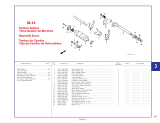 57
30.09.01
Ref. Qtd.
Item de serviço T.M.O. Nº da peça Descrição Nota Nº de série
Nº CBX200S
1 24211-KW1-900 Garfo, Seletor Dir............................................................................ 1 .............. ..................... ........................
2 24221-KBB-900 Garfo, Seletor Esq. ......................................................................... 1 .............. ..................... ........................
3 24231-KW1-900 Garfo, Seletor Central..................................................................... 1 .............. ..................... ........................
4 24241-KY0-890 Eixo, Garfo Seletor.......................................................................... 1 .............. ..................... ........................
24241-KCS-650 Eixo, Garfo Seletor.......................................................................... 1 .............. ..................... ........................
5 24301-KBB-900 Tambor Seletor ............................................................................... 1 .............. ..................... ........................
6 24411-107-013 Excêntrico, Posicionador................................................................ 1 .............. ..................... ........................
24411-KCN-000 Excêntrico, Posicionador................................................................ 1 .............. ..................... ........................
7 24430-KW1-900 Posicionador, Comp., Marchas...................................................... 1 .............. ..................... ........................
8 24435-KBB-900 Mola, Posicionador, Marchas......................................................... 1 .............. ..................... ........................
9 24610-107-760 Eixo Comp., Seletor, Marchas........................................................ 1 .............. ..................... ........................
10 24621-107-760 Braço Seletor.................................................................................. 1 .............. ..................... ........................
11 24631-107-000 Mola, Braço Seletor ........................................................................ 1 .............. ..................... ........................
12 24651-107-000 Mola, Retorno, Seletor, Marchas .................................................... 1 .............. ..................... ........................
13 35753-KG2-951 Rotor, Interruptor Neutro ................................................................ 1 .............. ..................... ........................
14 90023-KW1-900 Pivô, Posicionador Marchas........................................................... 1 .............. ..................... ........................
15 90408-KW1-900 Arruela, 6 mm ................................................................................. 1 .............. ..................... ........................
16 90451-001-000 Arruela Encosto, 14 mm ................................................................. 2 .............. ..................... ........................
17 91008-HB5-003 Rolamento, Agulhas, 22 x 28 x 12.................................................. 1 .............. ..................... ........................
18 92101-06025-0A Parafuso Sex., 6 x 25...................................................................... 1 .............. ..................... ........................
19 94510-12000 Anel Elástico Externo, 12 mm......................................................... 1 .............. ..................... ........................
20 94510-14000 Anel Elástico Externo, 14 mm......................................................... 1 .............. ..................... ........................
21 96220-40100 Rolete, 4 x 10.................................................................................. 1 .............. ..................... ........................
Garfo Seletor ........................................................*4,5
(Uma ou Todas)
Tambor Seletor.....................................................*5,0
Excêntrico Posicionador........................................1,2
Posicionador Comp., Marchas..............................0,8
(Inclui Peças Relativas)
Eixo Comp., Seletor Marchas................................0,9
(Inclui Peças Relativas)
3
M-14
Tambor Seletor
• Eixo Seletor de Marchas
Gearshift Drum
Tambor de Cambio
• Eje de Cambio de Velocidades
 
