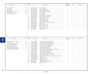 58
30.09.01
Nº de No.rdo
Artículo de Servicio THLL Nº de Pieza Descripción Nota Nº de série
Ref. CBX200S
1 24211-KW1-900 Horquilla, Cambio Velocidades Der............................................... 1 .............. ..................... ........................
2 24221-KBB-900 Horquilla, Cambio Velocidades Izq................................................ 1 .............. ..................... ........................
3 24231-KW1-900 Horquilla, Cambio Velocidades Central ......................................... 1 .............. ..................... ........................
4 24241-KY0-890 Eje, Horquilla Cambio Velocidades................................................ 1 .............. ..................... ........................
24241-KCS-650 Eje, Horquilla Cambio Velocidades................................................ 1 .............. ..................... ........................
5 24301-KBB-900 Tambor, Cambio Velocidades........................................................ 1 .............. ..................... ........................
6 24411-107-013 Leva, Cambio Velocidades ............................................................ 1 .............. ..................... ........................
24411-KCN-000 Leva, Cambio Velocidades ............................................................ 1 .............. ..................... ........................
7 24430-KW1-900 Comp. Obturador, Tambor Cambio Velocidades .......................... 1 .............. ..................... ........................
8 24435-KBB-900 Resorte, Obturador Velocidades.................................................... 1 .............. ..................... ........................
9 24610-107-760 Comp. Eje, Cambio Velocidades ................................................... 1 .............. ..................... ........................
10 24621-107-760 Placa, Cambio Velocidades ........................................................... 1 .............. ..................... ........................
11 24631-107-000 Resorte, Placa Cambio Velocidades.............................................. 1 .............. ..................... ........................
12 24651-107-000 Resorte, Retorno Cambio Velocidades .......................................... 1 .............. ..................... ........................
13 35753-KG2-951 Rotor, Interruptor, Neutro ............................................................... 1 .............. ..................... ........................
14 90023-KW1-900 Perno, Hex., Obturador, Tambor Cambio Velocidades ................. 1 .............. ..................... ........................
15 90408-KW1-900 Arandela, 6 mm .............................................................................. 1 .............. ..................... ........................
16 90451-001-000 Arandela, 14 mm ............................................................................ 2 .............. ..................... ........................
17 91008-HB5-003 Cojinete, 22 x 28 x 12..................................................................... 1 .............. ..................... ........................
18 92101-06025-0A Perno Hex., 6 x 25.......................................................................... 1 .............. ..................... ........................
19 94510-12000 Grapa Circular Externo, 12 mm...................................................... 1 .............. ..................... ........................
20 94510-14000 Grapa Circular Externo, 14 mm...................................................... 1 .............. ..................... ........................
21 96220-40100 Rodillo, 4 x 10................................................................................. 1 .............. ..................... ........................
Horquilla, Cambio Velocidades ...........................*4,5
(Una o Todas)
Tambor, Câmbio Velocidades .............................*5,0
Leva, Cambio Velocidades ...................................1,2
Comp. Obturador, Tambor
Câmbio Velocidades .............................................0,8
(Incluye Piezas Relacionadas)
Comp. eje, Cambio Velocidades...........................0,9
(Incluye Piezas Relacionadas)
Ref. Quantity
Service item F.R.T. Part nº Description Note Serial nº
Nº CBX200S
1 24211-KW1-900 Fork, R. Gearshift............................................................................ 1 .............. ..................... ........................
2 24221-KBB-900 Fork, L. Gearshift ............................................................................ 1 .............. ..................... ........................
3 24231-KW1-900 Fork, Center Gearshift .................................................................... 1 .............. ..................... ........................
4 24241-KY0-890 Shaft, Gearshift Fork Guide ............................................................ 1 .............. ..................... ........................
24241-KCS-650 Shaft, Gearshift Fork Guide ............................................................ 1 .............. ..................... ........................
5 24301-KBB-900 Drum, Gearshift .............................................................................. 1 .............. ..................... ........................
6 24411-107-013 Cam, Gearshift ............................................................................... 1 .............. ..................... ........................
24411-KCN-000 Cam, Gearshift ............................................................................... 1 .............. ..................... ........................
7 24430-KW1-900 Stopper Comp., Gearshift Drum..................................................... 1 .............. ..................... ........................
8 24435-KBB-900 Spring, Shift Drum Stopper ............................................................ 1 .............. ..................... ........................
9 24610-107-760 Spindle Comp., Gearshift ............................................................... 1 .............. ..................... ........................
10 24621-107-760 Plate, Gearshift ............................................................................... 1 .............. ..................... ........................
11 24631-107-000 Spring, Gearshift Plate ................................................................... 1 .............. ..................... ........................
12 24651-107-000 Spring, Gearshift Return................................................................. 1 .............. ..................... ........................
13 35753-KG2-951 Rotor, Neutral Switch...................................................................... 1 .............. ..................... ........................
14 90023-KW1-900 Bolt, Gearshift Drum Stopper Arm Pivot......................................... 1 .............. ..................... ........................
15 90408-KW1-900 Washer, 6 mm ................................................................................ 1 .............. ..................... ........................
16 90451-001-000 Washer, Thrust, 14 mm .................................................................. 2 .............. ..................... ........................
17 91008-HB5-003 Connecting Rod Large ................................................................... 1 .............. ..................... ........................
18 92101-06025-0A Bolt, Hex., 6 x 25 ............................................................................ 1 .............. ..................... ........................
19 94510-12000 Circlip, External, 12 mm ................................................................. 1 .............. ..................... ........................
20 94510-14000 Circlip, External, 14 mm ................................................................. 1 .............. ..................... ........................
21 96220-40100 Roller, 4 x 10................................................................................... 1 .............. ..................... ........................
Fork, Gearshift......................................................*4.5
(One or All)
Drum, Gearshift....................................................*5.0
Cam, Gearshift.......................................................1.2
Stopper Comp., Gearshift Drum............................0.8
(Inc. Relative Part)
Spindle Comp., Gearshift ......................................0.9
3
 