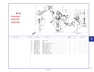 61
30.09.01
Ref. Qtd.
Item de serviço T.M.O. Nº da peça Descrição Nota Nº de série
Nº CBX200S
19 16168-382-014 Suporte, Gicleur ............................................................................. 1 .............. ..................... ........................
20 16198-KBW-900 Tubo ............................................................................................... 1 .............. ..................... ........................
21 16199-KBW-900 Tubo ............................................................................................... 1 .............. ..................... ........................
22 93600-05010-1H Parafuso-Cabeça Chata, 5 x 10..................................................... 1 .............. ..................... ........................
23 93892-03008-18 Parafuso-Arruela, 3 x 8................................................................... 2 .............. ..................... ........................
24 93892-04008-18 Parafuso-Arruela, 4 x 8................................................................... 1 .............. ..................... ........................
25 93892-04012-18 Parafuso-Arruela, 4 x 12................................................................. 5 .............. ..................... ........................
26 93892-04014-18 Parafuso-Arruela, 4 x 14................................................................. 2 .............. ..................... ........................
27 93892-04016-18 Parafuso-Arruela, 4 x 16................................................................. 3 .............. ..................... ........................
28 93892-05010-18 Parafuso-Arruela, 5 x 10................................................................. 1 .............. ..................... ........................
29 95002-02650 Presilha B 6,5, Tubo ....................................................................... 2 .............. ..................... ........................
95002-02659 Presilha B 6,5, Tubo ....................................................................... 2 .............. ..................... ........................
30 99101-393-1200 Gicleur, Principal, # 120 ................................................................. 1 .............. ..................... ........................
99101-GHB-1200 Gicleur, Principal, # 120 ................................................................. 1 .............. ..................... ........................
31 99103-440-0380 Gicleur, Marcha Lenta, # 38........................................................... 1 .............. ..................... ........................
M-15
Carburador
Carburetor
Carburador
3
 