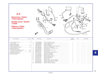 67
30.09.01
Ref. Qtd.
Item de serviço T.M.O. Nº da peça Descrição Nota Nº de série
Nº CBX200S
1 17910-KBW-900 Cabo A, Acelerador, Comp............................................................ 1 .............. ..................... ........................
2 17920-KBW-900 Cabo B, Acelerador, Comp............................................................ 1 .............. ..................... ........................
3 17950-KBW-900 Cabo, Afogador Comp. .................................................................. 1 .............. ..................... ........................
4 1796A-KE8-305 Alavanca, Afogador........................................................................ 1 .............. ..................... ........................
17962-KE8-701 Alavanca, Afogador (Vendas Suspensas) ..................................... 1 .............. ..................... ........................
5 22870-KBW-900 Cabo Comp., Embreagem ............................................................. 1 .............. ..................... ........................
6 35150-KBW-900 Interruptor, Farol, Emergência, Conj. ............................................. 1 .............. ..................... ........................
7 35152-KE8-703 Placa Fixação................................................................................. 1 .............. ..................... ........................
8 35200-KBW-900 Interruptor Sinalizador, Comp. ....................................................... 1 .............. ..................... ........................
9 35204-KE8-702 Placa Fixação................................................................................. 1 .............. ..................... ........................
10 35330-413-003 Interruptor Comp. da Embreagem ................................................. 1 .............. ..................... ........................
11 45517-MA5-671 Suporte da Embreagem ................................................................. 1 .............. ..................... ........................
12 53141-422-000 Tubo Interno, Manopla ................................................................... 1 .............. ..................... ........................
13 53165-MR4-900 Manopla, Direita, Comp. ................................................................ 1 .............. ..................... ........................
14 53166-MR4-900 Manopla, Esquerda, Comp. ........................................................... 1 .............. ..................... ........................
15 53172-KK9-750 Suporte, Alavanca Esq................................................................... 1 .............. ..................... ........................
16 53172-402-700 Capa, Alavanca Esq....................................................................... 1 .............. ..................... ........................
17 53190-443-610 Alavanca Esq. ................................................................................ 1 .............. ..................... ........................
18 53192-312-000 Parafuso, Ajuste, Cabo, Embreagem............................................. 1 .............. ..................... ........................
53192-KCH-750 Parafuso, Ajuste, Cabo, Embreagem............................................. 1 .............. ..................... ........................
19 88210-KBW-305 Espelho, Retrovisor Direito ............................................................. 1 .............. ..................... ........................
20 88220-KBW-305 Espelho, Retrovisor Esquerdo........................................................ 1 .............. ..................... ........................
C-3
Alavancas • Cabos
• Interruptores
Handle Lever • Switch
• Cable
Palanca • Cable
• Interruptores
Cabo Acelerador, Comp. ......................................0,4
(Um ou Todos)
• Cabo Afogador Comp.
Alavanca do Afogador...........................................0,3
• Manopla Direita Comp.
Cabo Embreagem Completo.................................0,2
• Manopla Direita Conj.
• Suporte Alavanca Esq.
Interruptor, Farol, Emergência Conj. .....................0,6
Interruptor, Sinalizador Comp. ..............................0,5
Interruptor, Freio Comp. ........................................0,1
• Manopla Esquerda Comp.
• Alavanca Esquerda
4
4
 