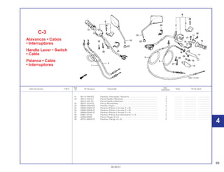 69
30.09.01
Ref. Qtd.
Item de serviço T.M.O. Nº da peça Descrição Nota Nº de série
Nº CBX200S
21 90114-428-870 Parafuso, Articulação, Alavanca .................................................... 1 .............. ..................... ........................
22 90314-443-671 Porca, Espelho Retrovisor .............................................................. 2 .............. ..................... ........................
90314-443-761 Porca, Espelho Retrovisor .............................................................. 2 .............. ..................... ........................
23 90321-315-670 Porca, Recartilhada........................................................................ 1 .............. ..................... ........................
24 90650-KW3-000 Presilha, Fiação.............................................................................. 2 .............. ..................... ........................
25 93892-05020-07 Parafuso Phillips c/ Arruela, 5 x 20................................................. 1 .............. ..................... ........................
26 93892-05028-07 Parafuso Phillips c/ Arruela, 5 x 28................................................. 2 .............. ..................... ........................
27 93892-05045-07 Parafuso Phillips c/ Arruela, 5 x 45................................................. 1 .............. ..................... ........................
28 93901-32120 Parafuso Phillips Auto-Atarraxante, 3 x 8 ....................................... 2 .............. ..................... ........................
29 94050-06000 Porca, Flange, 6 mm ...................................................................... 1 .............. ..................... ........................
30 95701-06022-07 Parafuso, Flange, 6 x 22................................................................. 2 .............. ..................... ........................
C-3
Alavancas • Cabos
• Interruptores
Handle Lever • Switch
• Cable
Palanca • Cable
• Interruptores
4
4
 