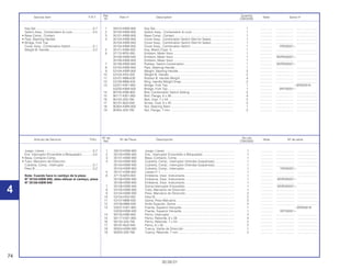 74
30.09.01
Nº de No.rdo
Artículo de Servicio THLL Nº de Pieza Descripción Nota Nº de série
Ref. CBX200S
1 35010-KBW-900 Juego, Llaves ................................................................................. 1 .............. ..................... ........................
2 35100-KBW-900 Ens., Interruptor Encendido e Bloqueador..................................... 1 .............. ..................... ........................
3 35101-KBW-900 Basa, Contacto, Comp................................................................... 1 .............. ..................... ........................
4 35104-KBW-900 Cubierta, Comp., Interruptor (Viendas Suspensas) ....................... 1 .............. ..................... ........................
35104-KBW-940 Cubierta, Comp., Interruptor (Viendas Suspensas) ....................... 1 .............. ..................... ........................
35104-KBW-950 Cubierta, Comp., Interruptor .......................................................... 1 .............. YR000001~
5 35121-KW8-920 Llaves nº 1...................................................................................... 1 .............. ..................... ........................
6 37115-MT6-000 Emblema, Visor, Instrumento ......................................................... 1 .............. ..................... ........................
35106-KBW-940 Emblema, Visor, Instrumento ......................................................... 1 .............. WVR000001~
35106-KBW-950 Emblema, Visor, Instrumento ......................................................... 1 .............. ..................... ........................
7 35108-KBW-940 Goma Interruptor Encendido.......................................................... 1 .............. WVR000001~
8 53100-KBW-900 Tubo, Manubrio de Dirección......................................................... 1 .............. ..................... ........................
9 53104-KBW-900 Peso, Manubrio de Dirección......................................................... 2 .............. ..................... ........................
10 53104-KR3-000 Peso B ............................................................................................ 2 .............. ..................... ........................
11 53107-MB6-630 Goma, Peso Manubrio.................................................................... 4 .............. ..................... ........................
12 53108-MB6-630 Anillo Sujeción, Goma .................................................................... 2 .............. ..................... ........................
13 53231-KW1-900 Puente, Superior Horquilla ............................................................. 1 .............. ~SRS05616
53230-KBW-920 Puente, Superior Horquilla ............................................................. 1 .............. SRT00001~
14 90105-KBB-900 Perno, Interruptor ........................................................................... 2 .............. ..................... ........................
15 90117-KW1-900 Perno, Reborde, 6 x 28 .................................................................. 4 .............. ..................... ........................
16 90155-329-790 Perno, Reborde, 7 x 54 .................................................................. 2 .............. ..................... ........................
17 90191-MJ0-940 Perno, 6 x 40 .................................................................................. 2 .............. ..................... ........................
18 90304-KBW-900 Tuerca, Varilla de Dirección ........................................................... 1 .............. ..................... ........................
19 90355-329-790 Tuerca, Reborde, 7 mm ................................................................. 2 .............. ..................... ........................
Juego, Llaves ........................................................0,7
Ens. Interruptor Encendido e Bloqueador.............0,5
• Basa, Contacto Comp.
• Tubo, Manubrio de Dirección
Cubierta, Comp., Interruptor .................................0,1
Peso B ...................................................................0,2
Nota: Cuando hace lo cambyo de la pieza
Nº 35104-KBW-950, debe efetuar el cambyo, pieza
Nº 35108-KBW-940
Ref. Quantity
Service item F.R.T. Part nº Description Note Serial nº
Nº CBX200S
1 35010-KBW-900 Key Set ........................................................................................... 1 .............. ..................... ........................
2 35100-KBW-900 Switch Assy., Combination & Lock................................................. 1 .............. ..................... ........................
3 35101-KBW-900 Base Comp., Contact ..................................................................... 1 .............. ..................... ........................
4 35104-KBW-900 Cover Assy., Combination Switch (Not for Sales) .......................... 1 .............. ..................... ........................
35104-KBW-940 Cover Assy., Combination Switch (Not for Sales) .......................... 1 .............. ..................... ........................
35104-KBW-950 Cover Assy., Combination Switch .................................................. 1 .............. YR000001~
5 35121-KW8-920 Key, Blank (Type 1) ........................................................................ 1 .............. ..................... ........................
6 37115-MT6-000 Emblem, Meter Visor ...................................................................... 1 .............. ..................... ........................
35106-KBW-940 Emblem, Meter Visor ...................................................................... 1 .............. WVR000001~
35106-KBW-950 Emblem, Meter Visor ...................................................................... 1 .............. ..................... ........................
7 35108-KBW-940 Rubber, Switch Combination.......................................................... 1 .............. WVR000001~
8 53100-KBW-900 Pipe, Steering Handle .................................................................... 1 .............. ..................... ........................
9 53104-KBW-900 Weight, Steering Handle ................................................................ 2 .............. ..................... ........................
10 53104-KR3-000 Weight B, Handle ........................................................................... 2 .............. ..................... ........................
11 53107-MB6-630 Rubber B, Handle Weight .............................................................. 4 .............. ..................... ........................
12 53108-MB6-630 Ring, Handle Weight Snap ............................................................. 2 .............. ..................... ........................
13 53231-KW1-900 Bridge, Fork Top............................................................................. 1 .............. ~SRS05616
53230-KBW-920 Bridge, Fork Top............................................................................. 1 .............. SRT00001~
14 90105-KBB-900 Bolt, Combination Switch Setting ................................................... 2 .............. ..................... ........................
15 90117-KW1-900 Bolt, Flange, 6 x 28......................................................................... 4 .............. ..................... ........................
16 90155-329-790 Bolt, Oval, 7 x 54 ............................................................................ 2 .............. ..................... ........................
17 90191-MJ0-940 Screw, Oval, 6 x 40 ........................................................................ 2 .............. ..................... ........................
18 90304-KBW-900 Nut, Steering Stem ......................................................................... 1 .............. ..................... ........................
19 90355-329-790 Nut, Flange, 7 mm .......................................................................... 2 .............. ..................... ........................
Key Set ..................................................................0.7
Switch Assy., Combination & Lock........................0.5
• Base Comp., Contact
• Pipe, Steering Handle
• Bridge, Fork Top
Cover Assy., Combination Switch .........................0.1
Weight B, Handle...................................................0.2
4 4
 