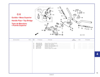 75
30.09.01
Ref. Qtd.
Item de serviço T.M.O. Nº da peça Descrição Nota Nº de série
Nº CBX200S
20 90503-397-890 Arruela, Porca, Coluna Direção...................................................... 1 .............. ..................... ........................
21 91058-MG9-681 Presilha, Auto-Travante .................................................................. 1 .............. ..................... ........................
22 91059-MK4-601 Parafuso, Auto-Atarraxante, 3 x 6 .................................................. 3 .............. ..................... ........................
23 93903-24180 Parafuso, Auto-Atarraxante, 4 x 8 .................................................. 2 .............. ..................... ........................
24 94103-04700 Arruela, Lisa, 4 mm ........................................................................ 2 .............. ..................... ........................
25 95014-21201 Suporte, Superior A2, Guidão ........................................................ 2 .............. ..................... ........................
4
4
C-5
Guidão • Mesa Superior
Handle Pipe • Top Bridge
Tubo de Manubrio
• Puente Superior
 