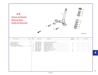 77
30.09.01
Ref. Qtd.
Item de serviço T.M.O. Nº da peça Descrição Nota Nº de série
Nº CBX200S
1 45155-KBW-900 Presilha Comp., Mangueira Freio................................................... 1 .............. ..................... ........................
2 50301-041-010 Pista, Esferas Superior ................................................................... 2 .............. ..................... ........................
3 53200-KBW-900 Coluna Direção Comp.................................................................... 1 .............. ..................... ........................
4 53211-028-010 Pista Esferas, Superior ................................................................... 1 .............. ..................... ........................
5 53212-030-010 Pista Esferas, Inferior...................................................................... 1 .............. ..................... ........................
6 53214-001-010 Vedador, Coluna Direção............................................................... 1 .............. ..................... ........................
7 53215-001-000 Arruela, Vedador ............................................................................ 1 .............. ..................... ........................
8 53220-397-630 Porca Comp., Coluna Direção ....................................................... 1 .............. ..................... ........................
9 95801-08040-07 Parafuso, Flange, 8 x 40................................................................. 2 .............. ..................... ........................
10 96211-06000 Esfera Aço...................................................................................... 42 .............. ..................... ........................
C-6
Coluna de Direção
Steering Stem
Varilla de Dirección
Pista Esferas Superior ...........................................1,0
(Uma ou Todas)
• Pista Esferas Inferior
Coluna Direção, Completa ....................................1,1
Porca Completa, Coluna Direção..........................0,5
4
4
 