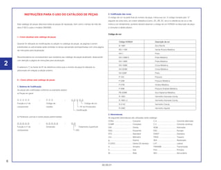 2
6
30.09.01
INSTRUÇÕES PARA O USO DO CATÁLOGO DE PEÇAS
Este catálogo de peças descreve todas as peças de reposição, bem como o tempo de mão-de-
obra (T.M.O.) para o modelo CBX200S.
I – Como atualizar este catálogo de peças
Quando for efetuado as modificações ou adição no catálogo de peças, as páginas a serem
substituídas ou adicionadas serão emitidas no tempo apropriado acompanhadas com uma página
de instruções para atualização.
Recomendamos ao concessionário que mantenha seu catálogo de peças atualizado, observando
com atenção a página de instruções para atualização.
O asterisco (*) na frente do Nº de referência indica que o número da peça foi alterado ou
adicionado em relação a edição anterior.
II – Como utilizar este catálogo de peças
1. Sistema de Codificação
As peças são codificadas conforme os exemplos abaixo:
a) Peças em geral:
O O O O O – O O O – O O O O O
Função e nº do Código do Código de cor
componente modelo Nº do Fornecedor
modificação
b) Parafusos, porcas e outras peças padronizadas:
O O O O O – O O O O O – O O
Função e nº do Dimensão Tratamento superficial
componente ISO
2. Codificação das cores
O código de cor na parte final do número da peça, indica sua cor. O código iniciado pelo “Z”
seguido de outra letra, em ordem alfabética (como, ZA, ZB, ZC, etc) é a referência de cor e não
indica a cor diretamente, portanto deverá observar o código de cor HONDA na descrição da peça
e consultar a tabela abaixo.
Código de cor
3. Abreviaturas
As seguintes abreviaturas são utilizadas neste catálogo:
CONJ.................................. Conjunto C.A.................................... Corrente alternada
COMP. ................................ Completo C.C. .................................. Corrente contínua
DIR...................................... Direita ADM.................................. Admissão
ESQ..................................... Esquerdo ESC................................... Escape
STD..................................... Standard DIANT. .............................. Dianteira
mm...................................... Milímetro TRAS................................. Traseiro
g.......................................... Grama SEX. .................................. Sextavado
D (22D) ............................... Dente (22 dentes) LAT.. ................................. Lateral
A ......................................... Ampère TRANSM ........................... Transmissão
V.......................................... Volt Prim .................................. Primário
W......................................... Watt SEC................................... Secundário
Código HONDA Descrição de cor
B-146P Azul Recife
BG-115M Verde Riviera Metálica
NH-1 Preto
NH-109M-S Prata Metálica
NH-146M Prata Metálica
NH-168M Cinza Metálica
NH-303M Cinza Metálica
NH-328P Preto
P-10C Púrpura
P-23M Púrpura Metálica
P-27M Violeta Metálica
P-39M Púrpura Ilhabela Metálica
PB-309M Azul Itaparica Metálica
R-180C Vermelho Granada Candy
R-180C-U Vermelho Granada Candy
R-214C Vermelho Candy
R-238C Vermelho Itajubá
2
 