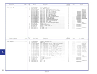 80
30.09.01
Nº de No.rdo
Artículo de Servicio THLL Nº de Pieza Descripción Nota Nº de série
Ref. CBX200S
1 45156-KBW-900 Presilla Der., Manguera Freno........................................................ 1 .............. ..................... ........................
2 45451-473-000 Grapa, Cable.................................................................................. 1 .............. ..................... ........................
3 61100-KW1-900ZM Comp. Parafango Del. *NH-328P* Negro Croma Perolizado......... 1 .............. ~RRR01434
61100-KW1-900ZL Comp. Parafango Del. *R-180C-U* Rojo Granada......................... 1 .............. ~SRS05616
61100-KW1-900ZN Comp. Parafango Del. *P-10C* Purpura Candy............................. 1 .............. RRS00001~SRS05616
61100-KW1-900ZP Comp. Parafango Del. *P-23M* Purpura Bonfim Metalico ............. 1 .............. SRT00001~TTR009266
61100-KW1-900ZQ Comp. Parafango Del. *R-214C* Rojo Brava ................................. 1 .............. SRT00001~WR032104
61100-KW1-900ZR Comp. Parafango Del. *B-146P* Verde Recife Perolizado ............ 1 .............. VTR000001~VVR032104
61100-KW1-900ZS Comp. Parafango Del. *P-27M* Violeta Chappy Metalica ............. 1 .............. VTR000001~VVR032104
4 61100-KBW-940ZA Comp. Parafango Del. *BG-115M* Verde Riviera Metalica ........... 1 .............. WVR000001~XR027985
61100-KBW-940ZB Comp. Parafango Del. *R-238C* Rojo Itajubá................................ 1 .............. WVR000001~XR027985
61100-KBW-940ZC Comp. Parafango Del. *P-27M* Violeta Chappy Metalica ............. 1 .............. WVR000001~WWR027689
61100-KBW-940ZD Comp. Parafango Del. *P-39M* Purpura Ilhabela Metalica ........... 1 .............. XWR000007~
* 61100-KBW-940ZE Comp. Parafango Del. *R-180C* Rojo Granada Candy................. 1 .............. YR000001~
* 61100-KBW-940ZF Comp. Parafango Del. *NH-1* Negro............................................. 1 .............. YR000001~
61100-KBW-940ZG Comp. Parafango Del. *PB-309M* Azul Itaparica Metálica ........... 1 .............. 1R000001~2001
5 61101-441-000 Collarin, 6 x 4.................................................................................. 4 .............. ~VVR032104
6 61102-KBW-940 Soporte Parafango Delantero......................................................... 1 .............. WWR000001~
7 80105-061-000 Cojin A, Parafango Delantero......................................................... 4 .............. WWR000001~
8 84706-163-670 Collarin ........................................................................................... 4 .............. WWR000001~
9 96001-06028-00 Perno, 6 x 28 .................................................................................. 4 .............. ~VVR032104
10 96001-06032-00 Perno, 6 x 32 .................................................................................. 4 .............. WWR000001~
Comp. Parafango ..................................................0,1
Ref. Quantity
Service item F.R.T. Part nº Description Note Serial nº
Nº CBX200S
1 45156-KBW-900 Clamper, FR. Brake Hose............................................................... 1 .............. ..................... ........................
2 45451-473-000 Guide, FR. Fender Cable ............................................................... 1 .............. ..................... ........................
3 61100-KW1-900ZM Fender Comp., FR. *NH-328P* Pearl Croma Black........................ 1 .............. ~RRR01434
61100-KW1-900ZL Fender Comp., FR *R-180C-U* Candy Granada Red.................... 1 .............. ~SRS05616
61100-KW1-900ZN Fender Comp., FR. *P-10C* Purple Metallic .................................. 1 .............. RRS00001~SRS05616
61100-KW1-900ZP Fender Comp., FR. *P-23M* Purple Metallic .................................. 1 .............. SRT00001~TTR009266
61100-KW1-900ZQ Fender Comp., FR. *R-214C* Candy Red...................................... 1 .............. SRT00001~VVR032104
61100-KW1-900ZR Fender Comp., FR. *B-146P* Recife Blue ...................................... 1 .............. VTR000001~VVR032104
61100-KW1-900ZS Fender Comp., FR. *P-27M* Violet Metallic.................................... 1 .............. VTR000001~VVR032104
4 61100-KBW-940ZA Fender Comp., *BG-115M* Green Riviera Metallic........................ 1 .............. WVR000001~XR027985
61100-KBW-940ZB Fender Comp., *R-238C* Itajubá Red............................................ 1 .............. WVR000001~XR027985
61100-KBW-940ZC Fender Comp., *P-27M* Violet Metallic .......................................... 1 .............. WVR000001~WWR027689
61100-KBW-940ZD Fender Comp., *P-39M* Purple Ilhabela Metallic........................... 1 .............. XWR000007~
* 61100-KBW-940ZE Fender Comp., *R-180* Candy Granada Red................................ 1 .............. YR000001~
* 61100-KBW-940ZF Fender Comp., *NH-1* Black ......................................................... 1 .............. YR000001~
61100-KBW-940ZG Fender Comp., *PB-309M* Itaparica Blue Metallic ........................ 1 .............. 1R000001~2001
5 61101-441-000 Grommet, 6 x 4............................................................................... 4 .............. ~VVR032104
6 61102-KBW-940 Bracket, Fender Comp., FR............................................................ 1 .............. WVR000001~
7 80105-061-000 Grommet A, Fender Comp., FR...................................................... 4 .............. WVR000001~
8 84706-163-670 Grommet......................................................................................... 4 .............. WVR000001~
9 96001-06028-00 Bolt Flange, 6 x 28.......................................................................... 4 .............. ~VVR032104
10 96001-06032-00 Bolt Flange, 6 x 32.......................................................................... 4 .............. WVR000001~
Fender Comp., FR. ................................................0.1
4 4
 