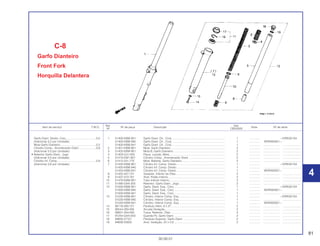 81
30.09.01
Ref. Qtd.
Item de serviço T.M.O. Nº da peça Descrição Nota Nº de série
Nº CBX200S
1 51400-KBW-901 Garfo Diant. Dir., Conj. ................................................................... 1 .............. ~VVR032104
51400-KBW-940 Garfo Diant. Dir., Conj. ................................................................... 1 .............. WVR000001~
51400-KBW-941 Garfo Diant. Dir., Conj. ................................................................... 1 .............. ..................... ........................
2 51401-KBW-901 Mola, Garfo Dianteiro ..................................................................... 2 .............. ..................... ........................
3 51402-KBW-901 Mola B, Garfo Dianteiro .................................................................. 2 .............. ..................... ........................
4 51403-GJ1-003 Placa, Junção, Mola....................................................................... 2 .............. ..................... ........................
5 51410-KW1-901 Cilindro Comp., Amortecedor Diant. .............................................. 2 .............. ..................... ........................
6 51412-331-770 Mola, Batente, Garfo Dianteiro....................................................... 2 .............. ..................... ........................
7 51420-KBW-901 Cilindro Inf. Comp. Direito .............................................................. 1 .............. ~VVR032104
51420-KBW-940 Cilindro Inf. Comp. Direito .............................................................. 1 .............. ..................... ........................
51420-KBW-941 Cilindro Inf. Comp. Direito .............................................................. 1 .............. WVR000001~
8 51432-447-731 Vedador, Inferior de Óleo............................................................... 2 .............. ..................... ........................
9 51437-373-781 Anel, Pistão Interno ........................................................................ 2 .............. ..................... ........................
10 51470-KBW-901 Tubo Inferior Interno....................................................................... 2 .............. ..................... ........................
11 51490-GAA-305 Retentor, Garfo Diant., Jogo........................................................... 2 .............. ..................... ........................
12 51500-KBW-901 Garfo, Diant. Esq., Conj.................................................................. 1 .............. ~VVR032104
51500-KBW-940 Garfo, Diant. Esq., Conj.................................................................. 1 .............. WVR000001~
51500-KBW-941 Garfo, Diant. Esq., Conj.................................................................. 1 .............. ..................... ........................
13 51520-KBW-901 Cilindro, Inferior Comp. Esq. .......................................................... 1 .............. ~VVR032104
51520-KBW-940 Cilindro, Inferior Comp. Esq. .......................................................... 1 .............. ..................... ........................
51520-KBW-941 Cilindro, Inferior Comp. Esq. .......................................................... 1 .............. WVR000001~
14 90116-383-721 Parafuso Allen, 8 x 27..................................................................... 2 .............. ..................... ........................
15 90544-283-000 Arruela Vedação............................................................................. 2 .............. ..................... ........................
16 90601-354-000 Trava, Retentor, Óleo ..................................................................... 2 .............. ..................... ........................
17 91254-GAA-003 Guarda Pó, Garfo Diant.................................................................. 2 .............. ..................... ........................
18 94605-27101 Parafuso Superior, Garfo Diant. ..................................................... 2 .............. ..................... ........................
19 94608-50000 Anel, Vedação, 23 x 2,8 ................................................................. 2 .............. ..................... ........................
C-8
Garfo Dianteiro
Front Fork
Horquilla Delantera
Garfo Diant. Direito, Conj.......................................0,5
(Adicionar 0,2 por Unidade)
Mola Garfo Dianteiro..............................................0,2
Cilindro Comp., Amortecedor Diant. .....................0,8
(Adicionar 0,5 por Unidade)
• Retentor Garfo Diant., Jogo
(Adicionar 0,5 por Unidade)
Cilindro Inf. Comp..................................................0,9
(Adicionar 0,6 por Unidade)
4
4
 