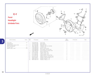 Ref. Qtd.
Item de serviço T.M.O. Nº da peça Descrição Nº de série Nota
Nº CBX250
1 33100-KPF-900 Farol Comp.............................................................................. 1 .................. .................. ..............................
2 33108-KGA-900 Mola Suporte ........................................................................... 3 .................. .................. ..............................
3 33112-KGA-900 Borracha, Farol........................................................................ 1 .................. .................. ..............................
4 34901-KW8-900 Lâmpada, Farol (12V 35/35W) ................................................ 1 .................. .................. ..............................
5 61301-KBW-930 Carcaça, Farol......................................................................... 1 .................. .................. ..............................
6 61302-KBW-900 Bucha, Carcaça Farol ............................................................. 2 .................. .................. ..............................
7 61303-KBW-900 Porca Direita, Carcaça Farol ................................................... 1 .................. .................. ..............................
8 61304-KBW-900 Porca Esquerda, Carcaça Farol.............................................. 1 .................. .................. ..............................
9 61304-379-690 Bucha, Fixação farol................................................................ 2 .................. .................. ..............................
10 61311-KPF-900 Suporte Comp., Farol .............................................................. 1 .................. .................. ..............................
11 61312-358-300 Coxim, Carcaça Farol.............................................................. 4 .................. .................. ..............................
12 61313-KPF-900 Suporte Direito, Carcaça Farol................................................ 1 .................. .................. ..............................
13 61314-KPF-900 Suporte Esquerdo, Carcaça Farol........................................... 1 .................. .................. ..............................
14 90100-438-850 Parafuso, Especial Flange, 8 x 22........................................... 2 .................. .................. ..............................
15 93892-05016-07 Parafuso, Arruela, 5 x 16 ......................................................... 2 .................. .................. ..............................
16 96001-06012-00 Parafuso, Flange, 6 x 12.......................................................... 4 .................. .................. ..............................
C-1
Farol
Headlight
Unidade Faro
98
01.05.01
Farol Comp............................................................0,1
• Lâmpada Farol
Suporte Direito, Carcaça Farol..............................0,2
(Inclui Peça Relativa)
Carcaça, Farol.......................................................0,3
Suporte Comp., Farol ............................................0,6
3
 