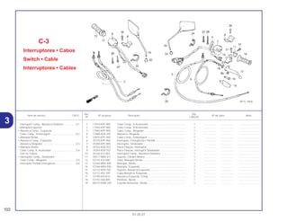 Ref. Qtd.
Item de serviço T.M.O. Nº da peça Descrição Nº de série Nota
Nº CBX250
1 17910-KPF-900 Cabo Comp., A Acelerador..................................................... 1 .................. .................. ..............................
2 17920-KPF-900 Cabo Comp., B Acelerador..................................................... 1 .................. .................. ..............................
3 17950-KPF-900 Cabo Comp., Afogador ........................................................... 1 .................. .................. ..............................
4 1796A-KE8-305 Alavanca, Afogador................................................................. 1 .................. .................. ..............................
5 22870-KPF-900 Cabo Comp., Embreagem ...................................................... 1 .................. .................. ..............................
6 35150-KPF-900 Interruptor, Emergência e Partida ........................................... 1 .................. .................. ..............................
7 35200-KPF-900 Interruptor, Sinalizador ............................................................ 1 .................. .................. ..............................
8 35152-KE8-703 Placa Fixação, Interruptor ....................................................... 1 .................. .................. ..............................
9 35204-KE8-702 Placa Fixação, Interruptor Sinalizador .................................... 1 .................. .................. ..............................
10 35330-413-003 Interruptor Comp., Alavanca Dianteira.................................... 1 .................. .................. ..............................
11 45517-MA5-671 Suporte, Cilindro Mestre.......................................................... 1 .................. .................. ..............................
12 53141-422-000 Tubo, Manopla Direita ............................................................. 1 .................. .................. ..............................
13 53165-MR4-900 Manopla, Direita ...................................................................... 1 .................. .................. ..............................
14 53166-MR4-900 Manopla, Esquerda ................................................................. 1 .................. .................. ..............................
15 53172-KK9-750 Suporte, Alavanca Esquerda .................................................. 1 .................. .................. ..............................
16 53172-402-700 Capa Alavanca, Esquerda ...................................................... 1 .................. .................. ..............................
17 53190-443-610 Alavanca Esquerda, Comp ..................................................... 1 .................. .................. ..............................
18 53192-268-000 Parafuso, Ajuste ...................................................................... 1 .................. .................. ..............................
19 88210-KBW-305 Espelho Retrovisor, Direito ...................................................... 1 .................. .................. ..............................
C-3
Interruptores • Cabos
Switch • Cable
Interruptores • Cables
102
01.05.01
Interruptor Comp., Alavanca Dianteira..................0,1
• Manopla Esquerda
• Alavanca Comp., Esquerda
Cabo Comp., Embreagem ....................................0,2
• Manopla Direita
• Alavanca Comp., Esquerda
Alavanca Afogador................................................0,3
• Manopla Direita
Cabo Comp. A, Acelerador...................................0,4
(Um ou Todos)
• Interruptor Comp., Sinalizador
Cabo Comp., Afogador .........................................0,5
Interruptor Partida Emergência .............................0,6
3
 