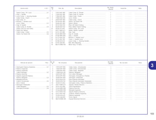 103
01.05.01
No. de No. Rdo.
Articulo de servicio THLL No. de pieza Descripción No. de serie Nota
Nº CBX250
1 17910-KPF-900 Cable Comp., A Acelerador .................................................... 1 .................. .................. ..............................
2 17920-KPF-900 Cable Comp., B Acelerador .................................................... 1 .................. .................. ..............................
3 17950-KPF-900 Cable Comp., Afogador .......................................................... 1 .................. .................. ..............................
4 1796A-KE8-305 Palanca, Afogador................................................................... 1 .................. .................. ..............................
5 22870-KPF-900 Ens Cable Embrague .............................................................. 1 .................. .................. ..............................
6 35150-KPF-900 Interruptor, Emergência e Partida ........................................... 1 .................. .................. ..............................
7 35200-KPF-900 Interruptor, Sinalizador ............................................................ 1 .................. .................. ..............................
8 35152-KE8-703 Placa Fijación Interruptor ........................................................ 1 .................. .................. ..............................
9 35204-KE8-702 Placa Fijación Interruptor Sinalizador...................................... 1 .................. .................. ..............................
10 35330-413-003 Interruptor Comp., Palanca Delantera .................................... 1 .................. .................. ..............................
11 45517-MA5-671 Soporte Cilindro Maestro......................................................... 1 .................. .................. ..............................
12 53141-422-000 Tubo Empuñadura................................................................... 1 .................. .................. ..............................
13 53165-MR4-900 Palanca Derecha..................................................................... 1 .................. .................. ..............................
14 53166-MR4-900 Manopla Izquierda .................................................................. 1 .................. .................. ..............................
15 53172-KK9-750 Soporte Palanca Derecha ....................................................... 1 .................. .................. ..............................
16 53172-402-700 Cubierta Palanca Izquierda.................................................... 1 .................. .................. ..............................
17 53190-443-610 Palanca Izquierda. .................................................................. 1 .................. .................. ..............................
18 53192-268-000 Perno, Ajuste ........................................................................... 1 .................. .................. ..............................
19 88210-KBW-305 Espejo Retrovisor Derecho...................................................... 1 .................. .................. ..............................
• Interrruptor Palanca Delantera ..............................0,1
• Palanca Izquierda
• Palanca Izquierda
Cable Embrague ...................................................0,2
• Palanca Derecha
• Soporte Izquierdo Palanca
Palanca Afogador..................................................0,3
• Manopla Derecha
Cable A, Acelerador..............................................0,4
(Um o Todos)
• Interruptor Sinalizador
Cable Afogador .....................................................0,5
Interruptor Arranque..............................................0,6
Ref. No. Reqd.
Service item F.R.T. Part. No. Description Serial No. Note
Nº CBX250
1 17910-KPF-900 Cable Comp. A, Throttle.......................................................... 1 .................. .................. ..............................
2 17920-KPF-900 Cable Comp. B, Throttle.......................................................... 1 .................. .................. ..............................
3 17950-KPF-900 Cable Comp., Choke............................................................... 1 .................. .................. ..............................
4 1796A-KE8-305 Lever, Choke ........................................................................... 1 .................. .................. ..............................
5 22870-KPF-900 Cable Comp., Clutch............................................................... 1 .................. .................. ..............................
6 35150-KPF-900 Switch, Set Starter Kill ............................................................. 1 .................. .................. ..............................
7 35200-KPF-900 Switch, Winker ......................................................................... 1 .................. .................. ..............................
8 35152-KE8-703 Plate, Kill Switch Setting .......................................................... 1 .................. .................. ..............................
9 35204-KE8-702 Plate, Winker Switch Setting.................................................... 1 .................. .................. ..............................
10 35330-413-003 Switch Comp., FR. Lever......................................................... 1 .................. .................. ..............................
11 45517-MA5-671 Holder, Master Cylinder .......................................................... 1 .................. .................. ..............................
12 53141-422-000 Grip, Tube ............................................................................... 1 .................. .................. ..............................
13 53165-MR4-900 Grip, R. Handle........................................................................ 1 .................. .................. ..............................
14 53166-MR4-900 Grip, L. Handle ........................................................................ 1 .................. .................. ..............................
15 53172-Kk9-750 Bracket, L. Handle Lever......................................................... 1 .................. .................. ..............................
16 53172-402-700 Cover, L. Handle Lever ........................................................... 1 .................. .................. ..............................
17 53190-443-610 Lever Comp., L. Steering Handle............................................ 1 .................. .................. ..............................
18 53192-268-000 Bolt, Wire Adjusting ................................................................. 1 .................. .................. ..............................
19 88210-KBW-305 Mirror Assy., R. Back............................................................... 1 .................. .................. ..............................
Switch Comp., FR. Lever.......................................0.1
• Grip, L. Handle
• Lever Comp., L. Steering Handle
Cable Comp., Clutch.............................................0.2
• Grip Comp., R.
• Bracket, L. Handle Lever
Lever, Choke .........................................................0.3
• Grip, R. Handle
Cable Comp. A, Throttle........................................0.4
(Same Time For Two Units)
• Switch Set, Winker
Cable Comp., Choke.............................................0.5
Switch, Set Starter Kill............................................0.6
3
 