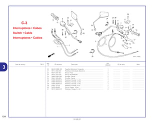 Ref. Qtd.
Item de serviço T.M.O. Nº da peça Descrição Nº de série Nota
Nº CBX250
20 88220-KBW-305 Espelho Retrovisor, Esquerdo................................................. 1 .................. .................. ..............................
21 90114-428-870 Parafuso, Articulação Alavanca .............................................. 1 .................. .................. ..............................
22 90314-443-761 Porca, Trava ............................................................................ 2 .................. .................. ..............................
23 90321-315-670 Porca, Recartilhada................................................................. 1 .................. .................. ..............................
24 90650-KW3-000 Presilha, Fiação ....................................................................... 2 .................. .................. ..............................
25 90651-KV6-003 Presilha, Fiação ....................................................................... 1 .................. .................. ..............................
26 93892-05020-07 Parafuso, Arruela, 5 x 20 ......................................................... 1 .................. .................. ..............................
27 93892-05028-07 Parafuso, Arruela, 5 x 28 ......................................................... 2 .................. .................. ..............................
28 93892-05045-07 Parafuso, Arruela, 5 x 45 ......................................................... 1 .................. .................. ..............................
29 93901-32120 Parafuso, Fixação, 3 x 8 .......................................................... 2 .................. .................. ..............................
30 94050-06000 Porca, Flange , 6 mm .............................................................. 1 .................. .................. ..............................
31 95701-06022-07 Parafuso, Flange, 6 x 22.......................................................... 2 .................. .................. ..............................
C-3
Interruptores • Cabos
Switch • Cable
Interruptores • Cables
104
01.05.01
3
 
