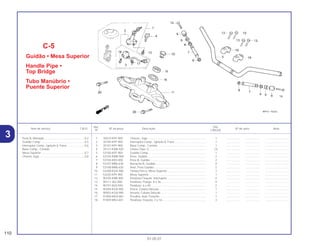 Ref. Qtd.
Item de serviço T.M.O. Nº da peça Descrição Nº de série Nota
Nº CBX250
1 35010-KPF-900 Chaves, Jogo .......................................................................... 1 .................. .................. ..............................
2 35100-KPF-900 Interruptor Comp., Ignição & Trava......................................... 1 .................. .................. ..............................
3 35101-KPF-900 Base Comp., Contato .............................................................. 1 .................. .................. ..............................
4 35121-KW8-920 Chave (Tipo 1)......................................................................... (1) .................. .................. ..............................
5 53100-KPF-900 Guidão Comp. ......................................................................... 1 .................. .................. ..............................
6 53104-KBW-900 Peso, Guidão........................................................................... 2 .................. .................. ..............................
7 53104-KR3-000 Peso B, Guidão ....................................................................... 2 .................. .................. ..............................
8 53107-MB6-630 Borracha B, Guidão................................................................. 4 .................. .................. ..............................
9 53108-MB6-630 Anel, Peso Guidão................................................................... 2 .................. .................. ..............................
10 53208-KGA-900 Tampa Porca, Mesa Superior.................................................. 1 .................. .................. ..............................
11 53230-KPF-900 Mesa Superior ......................................................................... 1 .................. .................. ..............................
12 90105-KBB-900 Parafuso Fixação, Interruptor .................................................. 2 .................. .................. ..............................
13 90111-362-000 Parafuso, Flange, 8 x 36.......................................................... 4 .................. .................. ..............................
14 90191-MJ0-940 Parafuso, 6 x 40....................................................................... 2 .................. .................. ..............................
15 90304-KGA-900 Porca, Coluna Direção ............................................................ 1 .................. .................. ..............................
16 90503-KGA-900 Arruela, Coluna Direção .......................................................... 1 .................. .................. ..............................
17 91058-MG9-681 Presilha, Auto Travante ........................................................... 1 .................. .................. ..............................
18 91059-MK4-601 Parafuso, Fixação, 3 x 16 ........................................................ 3 .................. .................. ..............................
C-5
Guidão • Mesa Superior
Handle Pipe •
Top Bridge
Tubo Manúbrio •
Puente Superior
110
01.05.01
Peso B, Manopla ...................................................0,2
Guidão Comp ........................................................0,5
Interruptor Comp., Ignição & Trava.......................0,6
Base Comp., Contato
Mesa Superior .......................................................0,7
Chaves Jogo..........................................................0,8
3
 