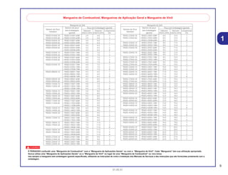 9
01.05.01
1
c
É PERIGOSO confundir uma “Mangueira de Combustível” com a “Mangueira de Aplicações Gerais” ou com a “Mangueira de Vinil”. Cada “Mangueira” tem sua utilização apropriada.
Nunca utilize uma “Mangueira de Aplicações Gerais” ou a “Mangueira de Vinil” no lugar de uma “Mangueira de Combustível” ou vice-versa.
Use sempre a mangueira sem embalagem (granel) especificada, utilizando as instruções de corte e instalação dos Manuais de Serviços e das instruções que são fornecidas juntamente com a
embalagem.
Mangueira de Combustível, Mangueiras de Aplicação Geral e Mangueira de Vinil
Mangueira de Vinil
Número de Peça
Número de peça Peça sem Embalagem (granel)
Sem Embalagem Diâmetro Diametro ComprimentoStandard
(granel) Interno (mm) Externo (mm) (m)
95003-01XXX-3X 95003-01001-60M 2.9 6.8 1
95003-01XXX-60 <95003-01003-60M> 2.9 6.8 3
95003-03XXX-3X 95003-03001-60M 3.0 6.0 1
95003-03XXX-60 <95003-03003-60M> 3.0 6.0 1
95003-05XXX-3X 95003-05001-60M 3.5 6.5 1
95003-05XXX-60 <95003-05003-60M> 3.5 6.5 3
<95003-05008-60M> 3.5 6.5 8
95003-07XXX-1X 95003-07001-10M 4.0 7.0 1
95003-07XXX-20 <95003-07003-10M> 4.0 7.0 3
95003-07XXX-3X 95003-07001-60M 4.0 7.0 1
95003-07XXX-60 <95003-07003-60M> 4.0 7.0 3
<95003-07008-60M> 4.0 7.0 8
95003-07XXX-7X 95003-07001-70M 4.0 7.0 1
<95003-07003-70M> 4.0 7.0 3
<95003-07008-70M> 4.0 7.0 8
95003-08XXX-1X 95003-08001-10M 4.5 6.5 1
<95003-08003-10M> 4.5 6.5 3
<95003-08008-10M> 4.5 6.5 8
95003-09XXX-3X 95003-09001-60M 4.5 8.0 1
95003-09XXX-60 <95003-09003-60M> 4.5 8.0 3
95003-12XXX-1X 95003-12001-10M 5.0 7.0 1
95003-12XXX-20 <95003-12003-10M> 5.0 7.0 3
<95003-12008-10M> 5.0 7.0 8
95003-10XXX-1X 95003-10001-10M 5.0 8.0 1
95003-10XXX-20 <95003-10003-10M> 5.0 8.0 3
95003-10XXX-3X 95003-10001-60M 5.0 8.0 1
95003-10XXX-60 <95003-10003-60M> 5.0 8.0 3
95003-11XXX-3X 95003-11001-60M 5.0 9.0 1
95003-11XXX-60 <95003-11003-60M> 5.0 9.0 3
<95003-11008-60M> 5.0 9.0 8
95003-14XXX-1X 95003-14001-10M 6.0 9.0 1
95003-14XXX-20 <95003-14003-10M> 6.0 9.0 3
95003-14XXX-3X 95003-14001-60M 6.0 9.0 1
<95003-14003-60M> 6.0 9.0 3
95003-17XXX-1X 95003-17001-10M 7.0 9.0 1
<95003-17003-10M> 7.0 9.0 3
95003-19XXX-1X 95003-19001-10M 7.0 11.0 1
95003-19XXX-20 <95003-19003-10M> 7.0 11.0 3
<95003-19008-10M> 7.0 11.0 8
95003-19XXX-3X 95003-19001-60M 7.0 11.0 1
95003-19XXX-60 <95003-19003-60M> 7.0 11.0 3
<95003-19008-60M> 7.0 11.0 8
95003-21XXX-1X 95003-21001-10M 8.0 9.0 1
95003-21XXX-20 <95003-21003-10M> 8.0 9.0 3
95003-23XXX-1X 95003-23001-10M 8.0 12.0 1
95003-23XXX-20 <95003-23003-10M> 8.0 12.0 3
Mangueira de Vinil
Número de Peça
Número de peça Peça sem Embalagem (granel)
Sem Embalagem Diâmetro Diametro ComprimentoStandard
(granel) Interno (mm) Externo (mm) (m)
95003-23XXX-3X 95003-23001-60M 8.0 12.0 1
95003-23XXX-60 <95003-23003-60M> 8.0 12.0 3
<95003-23008-60M> 8.0 12.0 8
95003-25XXX-1X 95003-25001-10M 9.0 11.0 1
95003-25XXX-20 <95003-25003-10M> 9.0 11.0 3
95003-25XXX-3X 95003-25001-60M 9.0 11.0 1
<95003-25003-60M> 9.0 11.0 3
95003-25XXX-7X 95003-25001-70M 9.0 11.0 1
<95003-25003-70M> 9.0 11.0 3
95003-27XXX-1X 95003-27001-10M 9.0 13.0 1
95003-27XXX-20 <95003-27003-10M> 9.0 13.0 3
95003-27XXX-3X 95003-27001-60M 9.0 13.0 1
95003-27XXX-60 <95003-27003-60M> 9.0 13.0 3
95003-33XXX-1X 95003-33001-10M 10.0 14.0 1
95003-33XXX-20 <95003-33003-10M> 10.0 14.0 3
95003-36XXX-1X 95003-36001-10M 11.0 13.0 1
95003-36XXX-20 <95003-36003-10M> 11.0 13.0 3
<95003-36008-10M> 11.0 13.0 8
95003-37XXX-3X 95003-37001-60M 11.0 15.0 1
95003-37XXX-60 <95003-37003-60M> 11.0 15.0 3
95003-38XXX-1X 95003-38001-10M 12.0 13.0 1
95003-38XXX-20 <95003-38003-10M> 12.0 13.0 3
95003-39XXX-1X 95003-39001-10M 12.0 14.0 1
95003-39XXX-20 <95003-39003-10M> 12.0 14.0 3
95003-40XXX-20 95003-40001-10M 12.0 16.0 1
<95003-40003-10M> 12.0 16.0 3
95003-40XXX-3X 95003-40001-60M 12.0 16.0 1
95003-40XXX-60 <95003-40003-60M> 12.0 16.0 3
95003-43XXX-1X 95003-43001-10M 13.0 15.0 1
95003-43XXX-20 <95003-43003-10M> 13.0 15.0 3
<95003-43008-10M> 13.0 15.0 8
95003-45XXX-1X 95003-45001-10M 14.0 18.0 1
95003-45XXX-20 <95003-45003-10M> 14.0 18.0 3
<95003-45008-10M> 14.0 18.0 8
95003-50XXX-1X 95003-50001-10M 16.0 19.0 1
95003-50XXX-20 <95003-50003-10M> 16.0 19.0 3
95003-50XXX-3X 95003-50001-60M 16.0 19.0 1
<95003-50003-60M> 16.0 19.0 3
95003-55XXX-1X 95003-55001-10M 17.5 20.5 1
95003-55XXX-20 <95003-55003-10M> 17.5 20.5 3
95003-60XXX-1X 95003-60001-10M 22.0 27.0 1
95003-60XXX-20 <95003-60003-10M> 22.0 27.0 3
95003-60XXX-3X 95003-60001-60M 22.0 27.0 1
95003-60XXX-60 <95003-60003-60M> 22.0 27.0 3
 
