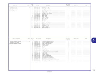 119
01.05.01
No. de No. Rdo.
Articulo de servicio THLL No. de pieza Descripción No. de serie Nota
Nº CBX250
1 51400-KPF-901 Horquilla, Delantera Derecha.................................................. 1 .................. .................. ..............................
2 51401-KPF-901 Resorte, Horquilla Delantera ................................................... 1 .................. .................. ..............................
3 51403-KR8-751 Buje, Resorte (SHOWA) .......................................................... 1 .................. .................. ..............................
4 51403-ME4-003 Asiento, Resorte ...................................................................... 1 .................. .................. ..............................
5 51410-KPF-901 Tubo Delantero........................................................................ 1 .................. .................. ..............................
6 51411-MG1-003 Resorte .................................................................................... 1 .................. .................. ..............................
7 51412-461-003 Anillo........................................................................................ 1 .................. .................. ..............................
8 51414-MN4-003 Guide, Buje.............................................................................. 1 .................. .................. ..............................
9 51415-MN4-003 Buje Coordenador ................................................................... 1 .................. .................. ..............................
10 51420-KPF-901 Comp. Cilindro Derecho Externo Horquilla ............................. 1 .................. .................. ..............................
11 51432-KPF-901 Sello Aceite.............................................................................. 1 .................. .................. ..............................
12 51437-ML7-691 Anillo, Piston ............................................................................ 1 .................. .................. ..............................
13 51440-KPF-901 Asiento, Resorte ...................................................................... 1 .................. .................. ..............................
14 51447-KR6-003 Anillo, Circular Interna ............................................................. 1 .................. .................. ..............................
15 51450-KAS-901 Perno, Horquilla Delantera ...................................................... 1 .................. .................. ..............................
16 51490-KAZ-003 Ens. Sello Horquilla Delantera................................................. 1 .................. .................. ..............................
17 51500-KPF-901 Ens. Horquilla Delantera Izquierda ......................................... 1 .................. .................. ..............................
18 51520-KPF-901 Comp. Cilindro Izquierdo Externo Horquilla............................ 1 .................. .................. ..............................
19 90109-MR7-000 Perno Flange, 8 x 45 ............................................................... 1 .................. .................. ..............................
Horquilla Delantera Derecha.................................0,5
(Agregue 0,2 de Cada)
• Horquilla Delantera Izquierda
Ref. No. Reqd.
Service item F.R.T. Part. No. Description Serial No. Note
Nº CBX250
1 51400-KPF-901 Fork Assy., R. FR. .................................................................... 1 .................. .................. ..............................
2 51401-KPF-901 Spring, FR. Cushion ................................................................ 1 .................. .................. ..............................
3 51403-KR8-751 Collar, Spring (SHOWA) .......................................................... 1 .................. .................. ..............................
4 51403-ME4-003 Seat, Spring............................................................................. 1 .................. .................. ..............................
5 51410-KPF-901 Pipe Comp., FR. Fork .............................................................. 1 .................. .................. ..............................
6 51411-MG1-003 Spring, FR. Fork Rebound....................................................... 1 .................. .................. ..............................
7 51412-461-003 Ring, Back up.......................................................................... 1 .................. .................. ..............................
8 51414-MN4-003 Bush, Guide............................................................................. 1 .................. .................. ..............................
9 51415-MN4-003 Bush, Slider ............................................................................. 1 .................. .................. ..............................
10 51420-KPF-901 Case, R. Bottom ...................................................................... 1 .................. .................. ..............................
11 51432-KPF-901 Piece, Oil Lock ........................................................................ 1 .................. .................. ..............................
12 51437-ML7-691 Ring, Piston ............................................................................. 1 .................. .................. ..............................
13 51440-KPF-901 Pipe, Seat ................................................................................ 1 .................. .................. ..............................
14 51447-KR6-003 Ring, Oil Seal Stopper ............................................................. 1 .................. .................. ..............................
15 51450-KAS-901 Bolt Comp., FR. Fork ............................................................... 1 .................. .................. ..............................
16 51490-KAZ-003 Seal Set, FR. Fork .................................................................... 1 .................. .................. ..............................
17 51500-KPF-901 Fork Assy., L. FR ..................................................................... 1 .................. .................. ..............................
18 51520-KPF-901 Case, L. Bottom....................................................................... 1 .................. .................. ..............................
19 90109-MR7-000 Bolt, Flange, 8 x 45.................................................................. 1 .................. .................. ..............................
Fork Assy., R. FR. ..................................................0.5
(Add 0.2 For Each.)
• Fork Assy., L. FR.
3
 
