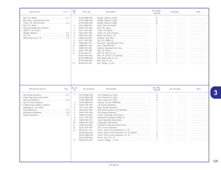 125
01.05.01
No. de No. Rdo.
Articulo de servicio THLL No. de pieza Descripción No. de serie Nota
Nº CBX250
1 42704-MB0-000 Peso, Balancero (10G) ............................................................ N .................. .................. ..............................
42705-MB0-000 Peso, Balancero (20G) ............................................................ N .................. .................. ..............................
42706-MB0-000 Peso, Balancero (30G) ............................................................ N .................. .................. ..............................
2 42753-MR4-901 Válvula, Aro (SCHRADER)....................................................... 1 .................. .................. ..............................
3 44301-KPF-900 Eje Rueda Delantera ............................................................... 1 .................. .................. ..............................
4 44311-KPF-900 Buje, Rueda Delantera ............................................................ 1 .................. .................. ..............................
5 44620-KPF-900 Buje Distanciadora, Eje Delantero .......................................... 1 .................. .................. ..............................
6 44601-KPF-900 Ens Rueda Delantera.. ............................................................ 1 .................. .................. ..............................
7 44680-410-000 Traba, Engranaje Velocímetro................................................. 1 .................. .................. ..............................
8 44711-KPF-900 Neumatico Delantero.(PIRELLI) .............................................. 1 .................. .................. ..............................
9 44800-MF2-013 Caja Engranaje Velocimetro.................................................... 1 .................. .................. ..............................
10 44806-MF2-003 Engranaje Velocímetro ............................................................ 1 .................. .................. ..............................
11 44809-402-000 Arandela, Engranaje Velocímetro............................................ 2 .................. .................. ..............................
12 45251-KPF-900 Disco Freno Delantero............................................................. 1 .................. .................. ..............................
13 90105-KL8-741 Perno, Disco Freno Delantero, 8 x 24 ..................................... 5 .................. .................. ..............................
90105-KR3-000 Perno, Disco Freno Delantero, 8 x 24 (SAGA) ........................ 5 .................. .................. ..............................
90105-MBB-000 Perno, Disco Freno Delantero, 8 x 24 ..................................... 5 .................. .................. ..............................
90105-MV9-003 Perno, Disco, 8 x 24 ................................................................ 5 .................. .................. ..............................
14 90306-KF0-003 Tuerca, Flange , 12 mm .......................................................... 1 .................. .................. ..............................
Eje Rueda Delantera..............................................0,3
• Caja Engrenage Velocimetro
Buje Eje Delantero.................................................0,4
• Disco Freno Delantero
• Cojinete Acero Bolas, 6302UU
(Agregue 0,1 de Cada)
Peso Balancero .....................................................0,6
Neumático Delantero.............................................0,9
Rueda Delantera....................................................1,0
Ref. No. Reqd.
Service item F.R.T. Part. No. Description Serial No. Note
Nº CBX250
1 42704-MB0-000 Weight, Balance (10g)............................................................. N .................. .................. ..............................
42705-MB0-000 Weight, Balance (20g)............................................................. N .................. .................. ..............................
42706-MB0-000 Weight, Balance (30g)............................................................. N .................. .................. ..............................
2 42753-MR4-901 Valve, Rim (Schrader) ............................................................. 1 .................. .................. ..............................
3 44301-KPF-900 Axle, FR. Wheel ....................................................................... 1 .................. .................. ..............................
4 44311-KPF-900 Collar, FR. Wheel..................................................................... 1 .................. .................. ..............................
5 44620-KPF-900 Collar, FR. Axle Distance......................................................... 1 .................. .................. ..............................
6 44601-KPF-900 Wheel Sub Assy., FR. .............................................................. 1 .................. .................. ..............................
7 44680-410-000 Retainer, Gear Box .................................................................. 1 .................. .................. ..............................
8 44711-KPF-900 Tire, FR. (PIRELLI) ................................................................... 1 .................. .................. ..............................
9 44800-MF2-013 Box Assy., Speedometer Gear................................................ 1 .................. .................. ..............................
10 44806-MF2-003 Gear, Speedometer................................................................. 1 .................. .................. ..............................
11 44809-402-000 Washer, Speedometer Gear.................................................... 2 .................. .................. ..............................
12 45251-KPF-900 Disk, FR. Brake........................................................................ 1 .................. .................. ..............................
13 90105-Kl8-741 Bolt, FR. Disk, 8 x 24 ............................................................... 5 .................. .................. ..............................
90105-KR3-000 Bolt, FR. Disk, 8 x 24 (SAGA) .................................................. 5 .................. .................. ..............................
90105-MBB-000 Bolt, Brake Disk, 8 x 24 ........................................................... 5 .................. .................. ..............................
90105-MV9-003 Bolt, Disk, 8 x 24...................................................................... 5 .................. .................. ..............................
14 90306-KF0-003 Nut, Flange, 12 mm ................................................................. 1 .................. .................. ..............................
Axle, FR. Wheel .....................................................0.3
• Box Assy., Speedometer Gear
Collar, FR. Axle Distance.......................................0.4
• Disk, FR. Brake
• Bearing, Radial Ball, 6302UU
(Add 0.1 For Each.)
Weight, Balance ....................................................0.6
Tire, FR. .................................................................0.9
Wheel Sub Assy., FR. ............................................1.0
3
 