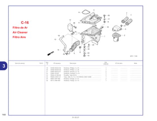 Ref. Qtd.
Item de serviço T.M.O. Nº da peça Descrição Nº de série Nota
Nº CBX250
19 93500-05025-0G Parafuso, Phillips, 5 x 25 ......................................................... 1 .................. .................. ..............................
20 93500-05028-0G Parafuso, Phillips, 5 x 28 ......................................................... 1 .................. .................. ..............................
21 93893-05016-07 Parafuso, Arruela, 5 x 16 ......................................................... 2 .................. .................. ..............................
22 93903-25320 Parafuso, Fixação, 5 x 16 ........................................................ 7 .................. .................. ..............................
23 95002-41200-00 Presilha, Tubo (D12)................................................................ 2 .................. .................. ..............................
24 95003-23031-31 Tubo, Vinil, 8 x 12 x 310 (95003-23001-60M) ......................... 1 .................. .................. ..............................
25 90001-KPF-900 Parafuso, Flange, 6 x 25.......................................................... 2 .................. .................. ..............................
26 90112-SB4-000 Parafuso, Flange, 6 x 14.......................................................... 1 .................. .................. ..............................
C-16
Filtro de Ar
Air Cleaner
Filtro Aire
144
01.05.01
3
 