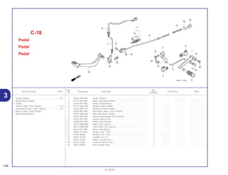 Ref. Qtd.
Item de serviço T.M.O. Nº da peça Descrição Nº de série Nota
Nº CBX250
1 24701-KPF-900 Pedal, Câmbio......................................................................... 1 .................. .................. ..............................
2 24711-KPF-900 Braço, Articulação Pedal......................................................... 1 .................. .................. ..............................
3 24720-KPF-900 Vareta, Acionamento ............................................................... 1 .................. .................. ..............................
4 24721-KW1-900 Tampa, Pedal Câmbio............................................................. 2 .................. .................. ..............................
5 24781-KR3-770 Borracha, Pedal Câmbio ......................................................... 1 .................. .................. ..............................
6 35350-KPF-900 Interruptor Comp., Freio Traseiro ............................................ 1 .................. .................. ..............................
7 35357-KBW-940 Mola Interruptor, Parada ......................................................... 1 .................. .................. ..............................
8 43451-KPF-900 Vareta Acionamento, Freio Traseiro ........................................ 1 .................. .................. ..............................
9 43453-KPF-900 Junção, Braço Freio ................................................................ 1 .................. .................. ..............................
10 46500-KPF-900 Pedal, Freio Traseiro ............................................................... 1 .................. .................. ..............................
11 46510-KBW-900 Mola, Freio Traseiro................................................................. 1 .................. .................. ..............................
12 46513-KBW-900 Tubo, Mola Freio Traseiro........................................................ 1 .................. .................. ..............................
13 46515-KPF-900 Braço, Articulação................................................................... 1 .................. .................. ..............................
14 90502-155-000 Arruela, Lisa, 7 mm ................................................................. 2 .................. .................. ..............................
15 94103-06000 Arruela, Lisa, 6 mm ................................................................. 1 .................. .................. ..............................
16 94201-20150 Cupilha, 2,0 x 15 ..................................................................... 3 .................. .................. ..............................
17 95014-73100 Mola A, Vareta Freio ................................................................ 1 .................. .................. ..............................
18 95015-32001 Junção B, Braço Freio............................................................. 1 .................. .................. ..............................
19 95015-42000 Porca, Ajuste Freio .................................................................. 1 .................. .................. ..............................
C-18
Pedal
Pedal
Pedal
148
01.05.01
Pedal Cambio........................................................0,1
• Braço Pedal Cambio
• Vareta
Pedal Comp., Freio Traseiro..................................0,2
Interruptor Comp., Freio Traseiro ..........................0,3
• Braço Comp., Freio Traseiro
• Braço Intermediário
3
 