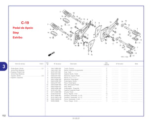 Ref. Qtd.
Item de serviço T.M.O. Nº da peça Descrição Nº de série Nota
Nº CBX250
1 18421-MB0-000 Coxim, Fixação........................................................................ 2 .................. .................. ..............................
2 18422-KAF-700 Bucha, Fixação Escapamento ................................................ 2 .................. .................. ..............................
3 50197-KPF-900 Guia, Tubo............................................................................... 1 .................. .................. ..............................
4 50600-KPF-900 Suporte Direito, Pedal ............................................................. 1 .................. .................. ..............................
5 50604-KPF-900 Borracha, Suporte Pedal ......................................................... 2 .................. .................. ..............................
6 50618-KE8-000 Bucha, 6,5 x 11 x 3.................................................................. 4 .................. .................. ..............................
7 50632-KBW-900 Borracha, Pedal Apoio ............................................................ 4 .................. .................. ..............................
8 50635-KBW-900 Pedal Apoio, Direito................................................................. 2 .................. .................. ..............................
9 50636-KPF-900 Placa, Pedal Apoio .................................................................. 4 .................. .................. ..............................
10 50639-KBW-900 Pino, Articulação Pedal ........................................................... 4 .................. .................. ..............................
11 50643-KN6-910 Pino, Pedal .............................................................................. 1 .................. .................. ..............................
12 50645-KBW-900 Pedal Apoio , Esquerdo .......................................................... 2 .................. .................. ..............................
13 50700-KPF-900 Suporte Esquerdo Pedal ......................................................... 1 .................. .................. ..............................
14 50713-KBW-900 Arruela, Pedal.......................................................................... 4 .................. .................. ..............................
15 64206-MJ0-000 Porca, Rapida, 4 mm............................................................... 12 .................. .................. ..............................
16 90101-KBB-900 Parafuso, Sextavado., 6 x 25................................................... 1 .................. .................. ..............................
17 92101-06012-0G Parafuso, Sextavado., 6 x 12................................................... 4 .................. .................. ..............................
18 94002-06000-0S Porca, Sextavada., 6 mm ........................................................ 1 .................. .................. ..............................
19 94050-08080 Porca, Flange , 8 mm .............................................................. 1 .................. .................. ..............................
C-19
Pedal de Apoio
Step
Estribo
152
01.05.01
Pedal Apoio, Direito...............................................0,1
(Inclui Peça Relativa)
• Parafuso, Pedal Freio
(Inclui Peça Relativa)
Suporte, Direito......................................................0,3
• Suporte, Esquerdo
3
 