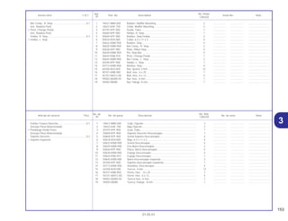153
01.05.01
No. de No. Rdo.
Articulo de servicio THLL No. de pieza Descripción No. de serie Nota
Nº CBX250
1 18421-MB0-000 Cojin, Fijación .......................................................................... 2 .................. .................. ..............................
2 18422-KAF-700 Buje Fijación ............................................................................ 2 .................. .................. ..............................
3 50197-KPF-900 Guia, Tubo............................................................................... 1 .................. .................. ..............................
4 50600-KPF-900 Soporte Derecho Descansapie ............................................... 1 .................. .................. ..............................
5 50604-KPF-900 Goma Soporte Descansapie ................................................... 2 .................. .................. ..............................
6 50618-KE8-000 Buje, 6.5 x 11 x 3..................................................................... 4 .................. .................. ..............................
7 50632-KBW-900 Goma Descansapie................................................................. 4 .................. .................. ..............................
8 50635-KBW-900 Ens Barra Descansapie........................................................... 2 .................. .................. ..............................
9 50636-KPF-900 Placa, Barra Descansapie....................................................... 4 .................. .................. ..............................
10 50639-KBW-900 Espiga Descansapie ............................................................... 4 .................. .................. ..............................
11 50643-KN6-910 Espiga Descansapie ............................................................... 1 .................. .................. ..............................
12 50645-KBW-900 Barra Descansapie Izquierdo ................................................. 2 .................. .................. ..............................
13 50700-KPF-900 Soporte Descansapie Izquierdo.............................................. 1 .................. .................. ..............................
14 50713-KBW-900 Arandela, Descansapie........................................................... 4 .................. .................. ..............................
15 64206-MJ0-000 Tuerca, 4 mm .......................................................................... 12 .................. .................. ..............................
16 90101-KBB-900 Perno, Hex, ., 6 x 25 ................................................................ 1 .................. .................. ..............................
17 92101-06012-0G Perno, Hex., 6 x 12 .................................................................. 4 .................. .................. ..............................
18 94002-06000-0S Tuerca Hex., 6 mm .................................................................. 1 .................. .................. ..............................
19 94050-08080 Tuerca, Flange , 8 mm ............................................................ 1 .................. .................. ..............................
Estribo Trasero Derecho........................................0,1
(Incluye Pieza Relacionada)
• Parafango Pedal Freno
(Incluye Pieza Relacionada)
Soporte Derecho ...................................................0,3
• Soporte Izquierdo
Ref. No. Reqd.
Service item F.R.T. Part. No. Description Serial No. Note
Nº CBX250
1 18421-MB0-000 Rubber, Muffler Mounting........................................................ 2 .................. .................. ..............................
2 18422-KAF-700 Collar, Muffler Mounting .......................................................... 2 .................. .................. ..............................
3 50197-KPF-900 Guide, Tube............................................................................. 1 .................. .................. ..............................
4 50600-KPF-900 Holder, R. Step ........................................................................ 1 .................. .................. ..............................
5 50604-KPF-900 Rubber, Step Holder ............................................................... 2 .................. .................. ..............................
6 50618-KE8-000 Collar, 6.5 x 11 x 3................................................................... 4 .................. .................. ..............................
7 50632-KBW-900 Rubber, Step ........................................................................... 4 .................. .................. ..............................
8 50635-KBW-900 Bar Comp., R. Step ................................................................. 2 .................. .................. ..............................
9 50636-KPF-900 Plate, Pillion Step..................................................................... 4 .................. .................. ..............................
10 50639-KBW-900 Pin, Step Bar............................................................................ 4 .................. .................. ..............................
11 50643-KN6-910 Pivot, Change Pedal................................................................ 1 .................. .................. ..............................
12 50645-KBW-900 Bar Comp., L. Step.................................................................. 2 .................. .................. ..............................
13 50700-KPF-900 Holder, L. Step ........................................................................ 1 .................. .................. ..............................
14 50713-KBW-900 Washer, Step ........................................................................... 4 .................. .................. ..............................
15 64206-MJ0-000 Nut, Speed, 4 mm ................................................................... 12 .................. .................. ..............................
16 90101-KBB-900 Bolt, Hex., 6 x 25 ..................................................................... 1 .................. .................. ..............................
17 92101-06012-0G Bolt, Hex., 6 x 12 ..................................................................... 4 .................. .................. ..............................
18 94002-06000-0S Nut, Hex., 6 mm....................................................................... 1 .................. .................. ..............................
19 94050-08080 Nut, Flange, 8 mm ................................................................... 1 .................. .................. ..............................
Bar Comp., R. Step................................................0.1
(Inc. Relative Part)
• Pivot, Change Pedal
(Inc. Relative Part)
Holder, R. Step ......................................................0.3
• Holder, L. Step
3
 