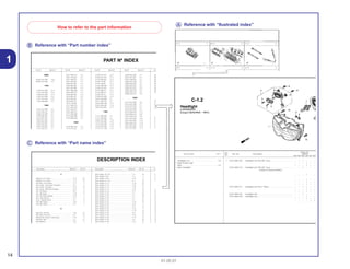 14
01.05.01
1
Ꭾ Reference with “Part number index”
Ꭿ Reference with “Part name index”
Ꭽ Reference with “Ilustrated index”
How to refer to the part information
Ref.
Reqd. No.
Service item F.R.T. Part. No. Description CBR900No. RRN RRP RRR RRS RRT RRV
1 33101-MAE-601 Headlight Unit *NH-285* Gray ........................................... – – 1 – – –
– – – 1 – –
– – – 1 – –
33101-MAE-612 Headlight Unit *NH-283* Gray ........................................... – – 1 – – –
(Caution During Instalation)
– – – 1 – –
– – – 1 – –
– – – 1 – –
– – – 1 – –
33101-MAE-671 Headlight Unit *NH-1* Black.............................................. – – 1 – – –
– – – 1 – –
– – – 1 – –
33101-MAE-691 Headlight Unit .................................................................... – – 1 – – –
33101-MAE-602 Headlight Unit .................................................................... – – – 1 – –
– – – 1 – –
– – – – 1 1
C-1.2
Headlight
(CBR900RRR
Except CM/SI/RRS ~ RRV)
Headlight Unit........................................................0,5
• Bulb Position Light
Bulb .......................................................................0,1
• Bulb, Headlight
Part Nº Block Nº Part Nº Block Nº Part Nº Block Nº Part Nº Block Nº Par
PART Nº INDEX
06000
06430-GCE-900 F-10
06450-GCE-900 F-8
11000
11100-GCE-900 E-12
11191-GCE-900 E-12
11200-GCE-900 E-12
11330-GCE-900 E-6
11341-GCE-900 E-10
11394-GW8-680 E-6
12000
12101-GCE-900 E-5
12191-GS4-761 E-5
12200-GCE-900 E-2
12209-GB4-681 E-3
12237-KEV-305 E-2
12245-KEV-305 E-2
12250-GF6-000 E-2
12251-GF6-010 E-2
12255-GF6-000 E-2
12301-GB6-910 E-1
14321-GB6-911 E-4
14401-178-003 E-4
14431-GN5-911 E-3
14451-035-000 E-3
14500-035-020 E-4
14502-086-000 E-4
14531-035-000 E-4
14541-GB4-680 E-4
14550-GB0-911 E-4
14566-086-030 E-4
14610-086-013 E-4
14615-035-010 E-4
14670-035-031 E-4
14675-178-000 E-4
14711-GN5-913 E-3
14721-GF6-010 E-3
14751-GN5-911 E-3
14761-GN5-911 E-3
14771-GB4-680 E-3
14775-MA6-000 E-3
14781-MA6-000 E-3
15000
15100-GBG-931 E-9
15119-178-000 E-9
16100-GCE-951 E-17
16100-GCE-961 E-17
16118-GB4-003 E-17
16148-141-881 E-17
16155-168-681 E-17
16163-GBG-960 E-17
16165-GCE-901 E-17
16175-GB0-911 E-17
16176-GB0-911 E-17
16199-428-771 E-17
16199-GCE-900 E-17
16201-KCW-880 E-1
16211-GB5-750 E-1
16236-GBG-900 E-12
16910-GAH-690 F-12
16951-KEV-900 E-17
17000
17111-GBG-850 E-1
17111-GN5-980 E-1
17205-GCE-900 F-15
17212-GCE-900 F-15
17213-GCE-900 F-15
17230-GCE-900 F-15
17231-GCE -900 F-15
22630-GB2-000 E-7
22631-HF7-003 E-7
22641-GN8-920 E-7
22660-GCE-900 E-7
22804-GB2-000 E-7
22810-GN5-910 E-6
22820-KEV-900 E-6
22830-GN5-910 E-6
22836-GN5-910 E-6
22846-GN5-910 E-6
23000
23112-GCE-900 E-8
23122-GCE-900 E-7
23123-GCE-900 E-7
23124-GCE-900 E-7
23126-GCE-900 E-7
23211-GN5-910 E-14
23216-GN5-910 E-8
23217-GN5-910 E-8
23221-GCE-900 E-14
23421-KEV-900 E-14
23422-GB4-770 E-14
23431-KEV-900 E-14
23441-KEV-900 E-14
23451 KEV 900 E 14
282
282
282
282
283
304
304
305
307
311
311
315
315
316
321
321
321
321
329
329
Description Block Nº Ref. Nº Description Block Nº Ref. Nº De
DESCRIPTION INDEX
A
Adjuster S, R. Chain................................................. F-10 18
Adjuster S, R. Chain................................................. F-11 19
Arm Assy., Kick Starter ............................................ F-17 2
Arm Comp., Cam Chain Tensioner.......................... E-4 3
Arm Comp., Gearshift .............................................. E-15 10
Arm Comp., Shift Drum Stopper. ............................. E-15 7
Arm, FR. Brake......................................................... F-8 9
Arm, RR. Brake ........................................................ F-10 8
Arm, RR. Brake Stopper .......................................... F-20 7
Arm, Valve Rocker ................................................... E-3 4
Assy., Cylinder Head ............................................... E-2 5
Axle, RR. Wheel ....................................................... F-10 2
Axle, RR. Whell ........................................................ F-9 1
B
Bag Tool, 160 mm.................................................... F-28 10
Ball, Steel, #6 (3/16)................................................. F-5 12
Band B, Air Cleaner Connecting ............................ F-15 9
Band B1, Wire.......................................................... F-3 21
Band Battery ............................................................ F-25 4
B d T l F 28 1
Bolt, Flange, 10 x 50 ................................................ F-4 16
Bolt, Flange, 6 mm................................................... F-6 6
Bolt, Flange, 6 mm................................................... F-24 2
Bolt, Flange, 6 x 110 ................................................ E-1 19
Bolt, Flange, 6 x 12 .................................................. E-15 23
Bolt, Flange, 6 x 12 .................................................. F-20 23
Bolt, Flange, 6 x 12 .................................................. F-25 6
Bolt, Flange, 6 x 12 .................................................. F-26 14
Bolt, Flange, 6 x 18 .................................................. E-4 19
Bolt, Flange, 6 x 20 .................................................. E-1 20
Bolt, Flange, 6 x 25 .................................................. E-1 18
Bolt, Flange, 6 x 25 .................................................. E-1 21
Bolt, Flange, 6 x 25 .................................................. F-3 22
Bolt, Flange, 6 x 25 .................................................. F-23 12
Bolt, Flange, 6 x 28 .................................................. E-10 2
Bolt, Flange, 6 x 32 .................................................. F-8 15
Bolt, Flange, 6 x 35 .................................................. E-10 3
Bolt, Flange, 6 x 35 .................................................. F-10 19
Bolt, Flange, 6 x 40 .................................................. E-6 19
Bolt, Flange, 6 x 50 .................................................. E-12 12
Bolt, Flange, 6 x 60 .................................................. E-12 13
Bolt, Flange, 6 x 65 .................................................. E-6 20
Bolt, Flange, 6 x 65 .................................................. E-12 14
B lt Fl 6 80 E 6 21
Bu
Bu
Bu
Bu
C.
Ca
Ca
Ca
Ca
Ca
Ca
Ca
Ca
Ca
Ca
Ca
Ca
Ca
Ca
Ca
C
 