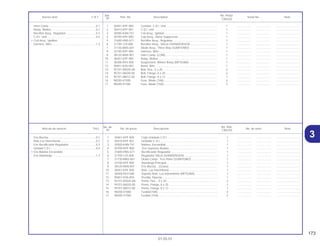 173
01.05.01
No. de No. Rdo.
Articulo de servicio THLL No. de pieza Descripción No. de serie Nota
Nº CBX250
1 30401-KPF-900 Cojin Unidade C.D.I ................................................................ 1 .................. .................. ..............................
2 30410-KPF-901 Unidade C.D.I.......................................................................... 1 .................. .................. ..............................
3 30500-KAN-T41 Bobina, Encendido.................................................................. 1 .................. .................. ..............................
4 30700-KPF-900 Ens Supresor Ruídos.............................................................. 1 .................. .................. ..............................
5 31600-HN5-671 Rectificador Regulador ........................................................... 1 .................. .................. ..............................
6 31700-124-008 Regulador Silício (SHINDENGEN)........................................... 1 .................. .................. ..............................
7 31730-MAS-601 Diodo Comp., Tres Pólos (SUMITOMO).................................. 1 .................. .................. ..............................
8 32100-KPF-900 Alambraje Principal ................................................................. 1 .................. .................. ..............................
9 38120-MV8-901 Ens Bocina.,. (Grave) .............................................................. 1 .................. .................. ..............................
10 38301-KPF-900 Relé, Luz Intermitente.............................................................. 1 .................. .................. ..............................
11 38306-KK4-000 Soporte Relé, Luz Intermitente (MITSUBA) ............................. 1 .................. .................. ..............................
12 90651-KV6-003 Presilla, Fijación....................................................................... 1 .................. .................. ..............................
13 92101-05020-0A Perno, Hex ., 5 x 20 ................................................................. 2 .................. .................. ..............................
14 95701-06020-00 Perno, Flange, 6 x 20 .............................................................. 2 .................. .................. ..............................
15 95701-08012-00 Perno, Flange, 8 x 12 .............................................................. 1 .................. .................. ..............................
16 98200-41000 Fusible(10A) ............................................................................ 4 .................. .................. ..............................
17 98200-41500 Fusible (15A) ........................................................................... 2 .................. .................. ..............................
Ens Bocina.............................................................0,1
Rele Luz Intermitente.............................................0,2
Ens Rectificador Regulador...................................0,3
Unidad C.D.I..........................................................0,4
• Ens Bobina Encendido
Ens Alambraje .......................................................1,3
Ref. No. Reqd.
Service item F.R.T. Part. No. Description Serial No. Note
Nº CBX250
1 30401-KPF-900 Cushion, C.D.I. Unit................................................................. 1 .................. .................. ..............................
2 30410-KPF-901 C.D.I. Unit ................................................................................ 1 .................. .................. ..............................
3 30500-KAN-T41 Coil Assy., Ignition................................................................... 1 .................. .................. ..............................
4 30700-KPF-900 Cap Assy., Noise Suppressor ................................................. 1 .................. .................. ..............................
5 31600-HN5-671 Rectifier Assy., Regulator ........................................................ 1 .................. .................. ..............................
6 31700-124-008 Rectifier Assy., Silicon (SHINDENGEN) .................................. 1 .................. .................. ..............................
7 31730-MAS-601 Diode Assy., Three Way (SUMITOMO) ................................... 1 .................. .................. ..............................
8 32100-KPF-900 Harness, Wire .......................................................................... 1 .................. .................. ..............................
9 38120-MV8-901 Horn Comp. (LOW).................................................................. 1 .................. .................. ..............................
10 38301-KPF-900 Relay, Winker........................................................................... 1 .................. .................. ..............................
11 38306-KK4-000 Suspension, Winker Relay (MITSUBA).................................... 1 .................. .................. ..............................
12 90651-KV6-003 Band, Wire............................................................................... 1 .................. .................. ..............................
13 92101-05020-0A Bolt, Hex., 5 x 20 ..................................................................... 2 .................. .................. ..............................
14 95701-06020-00 Bolt, Flange, 6 x 20.................................................................. 2 .................. .................. ..............................
15 95701-08012-00 Bolt, Flange, 8 x 12.................................................................. 1 .................. .................. ..............................
16 98200-41000 Fuse, Blade (10A).................................................................... 4 .................. .................. ..............................
17 98200-41500 Fuse, Blade (15A).................................................................... 2 .................. .................. ..............................
Horn Comp. ...........................................................0.1
Relay, Winker.........................................................0.2
Rectifier Assy., Regulator ......................................0.3
C.D.I. Unit ..............................................................0.4
• Coil Assy., Ignition
Harness, Wire ........................................................1.3
3
 