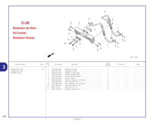 Ref. Qtd.
Item de serviço T.M.O. Nº da peça Descrição Nº de série Nota
Nº CBX250
1 15510-KPF-900 Mangueira A, Óleo .................................................................. 1 .................. .................. ..............................
2 15520-KPF-900 Mangueira B, Óleo .................................................................. 1 .................. .................. ..............................
3 15600-KPF-900 Radiador, Comp., Óleo ........................................................... 1 .................. .................. ..............................
4 15620-KPF-900 Suporte, Radiador Óleo........................................................... 1 .................. .................. ..............................
5 19051-KA3-830 Coxim, Fixação Radiador ........................................................ 2 .................. .................. ..............................
6 61104-422-000 Bucha, Fixação........................................................................ 2 .................. .................. ..............................
7 90004-GHB-630 Parafuso, Flange, 6 x 16 (NSHF)............................................. 2 .................. .................. ..............................
8 91305-PE2-003 Anel, Vedação, 9,8 x 1,9 ......................................................... 2 .................. .................. ..............................
9 91314-ME5-003 Anel, Vedação, 10 x 2,6 (ARAI)............................................... 2 .................. .................. ..............................
10 93411-06025-07 Parafuso-Arruela, 6 x 25.......................................................... 2 .................. .................. ..............................
11 94301-10120 Pino, Guia, 10 x 12 .................................................................. 2 .................. .................. ..............................
12 96001-06020-07 Parafuso, Flange, 6 x 20.......................................................... 4 .................. .................. ..............................
C-30
Radiador de Óleo
Oil Cooler
Radiador Aceite
178
01.05.01
Mangueira A, Óleo.................................................0,3
• Mangueira B, Óleo
• Radiador Comp.
3
 