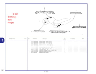 Ref. Qtd.
Item de serviço T.M.O. Nº da peça Descrição Nº de série Nota
Nº CBX250
1 17513-KPF-900ZA Emblema Direito, Tanque *Tipo 1* .......................................... 1 .................. .................. ..............................
17513-KPF-900ZB Emblema Direito, Tanque *Tipo 2* .......................................... 1 .................. .................. ..............................
17513-KPF-900ZC Emblema Direito, Tanque *Tipo 3* .......................................... 1 .................. .................. ..............................
2 17514-KPF-900ZA Emblema Esquerdo, Tanque *Tipo 1*..................................... 1 .................. .................. ..............................
17514-KPF-900ZB Emblema Esquerdo, Tanque *Tipo 2*..................................... 1 .................. .................. ..............................
17514-KPF-900ZC Emblema Esquerdo, Tanque *Tipo 3*..................................... 1 .................. .................. ..............................
3 17516-KPF-900ZA Faixa, Tanque Combustível *Tipo 1* ....................................... 2 .................. .................. ..............................
4 64225-KPF-900ZA Emblema, Protetor *Tipo 1* ..................................................... 2 .................. .................. ..............................
5 77227-KPF-900ZA Emblema, Carenagem Central Traseira *Tipo 1* .................... 1 .................. .................. ..............................
6 83545-KPF-900ZA Emblema, Tampa Lateral *Tipo 1* .......................................... 2 .................. .................. ..............................
7 87121-KPF-900 Emblema, Garfo Traseiro ........................................................ 1 .................. .................. ..............................
C-32
Emblemas
Mark
Franjas
182
01.05.01
3
 